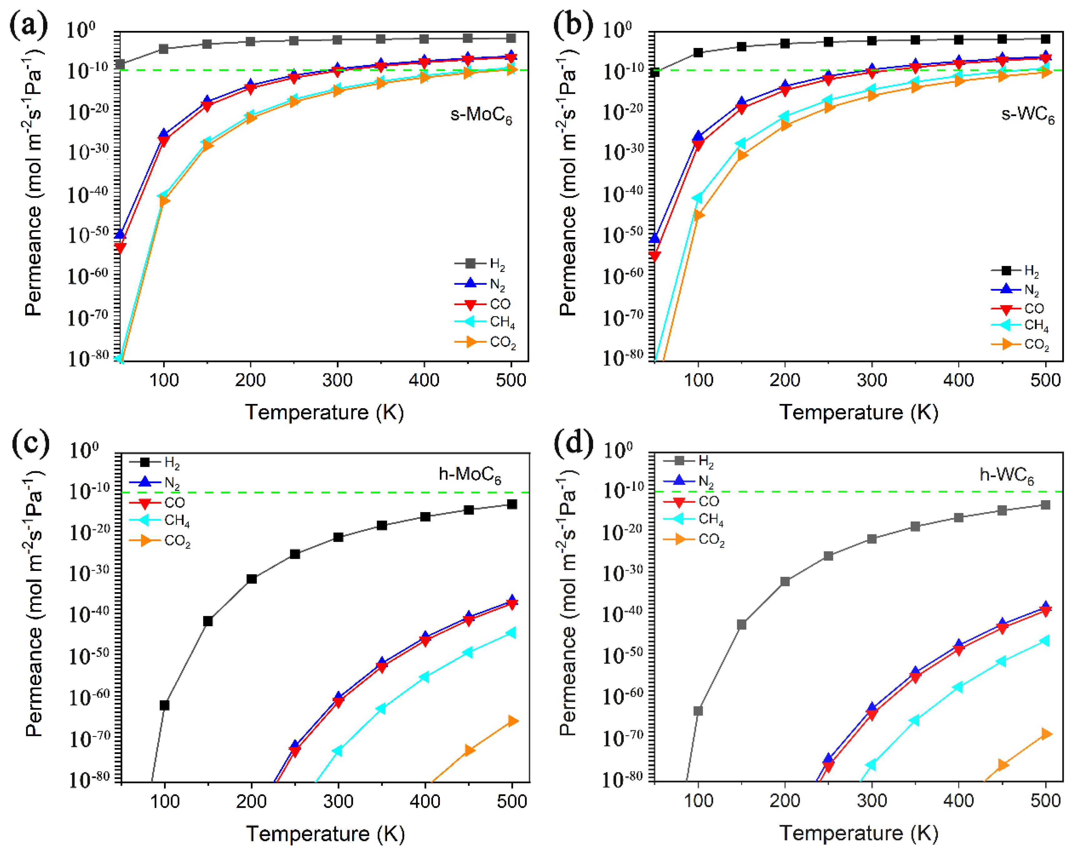 Membranes 12 00709 g004 550
