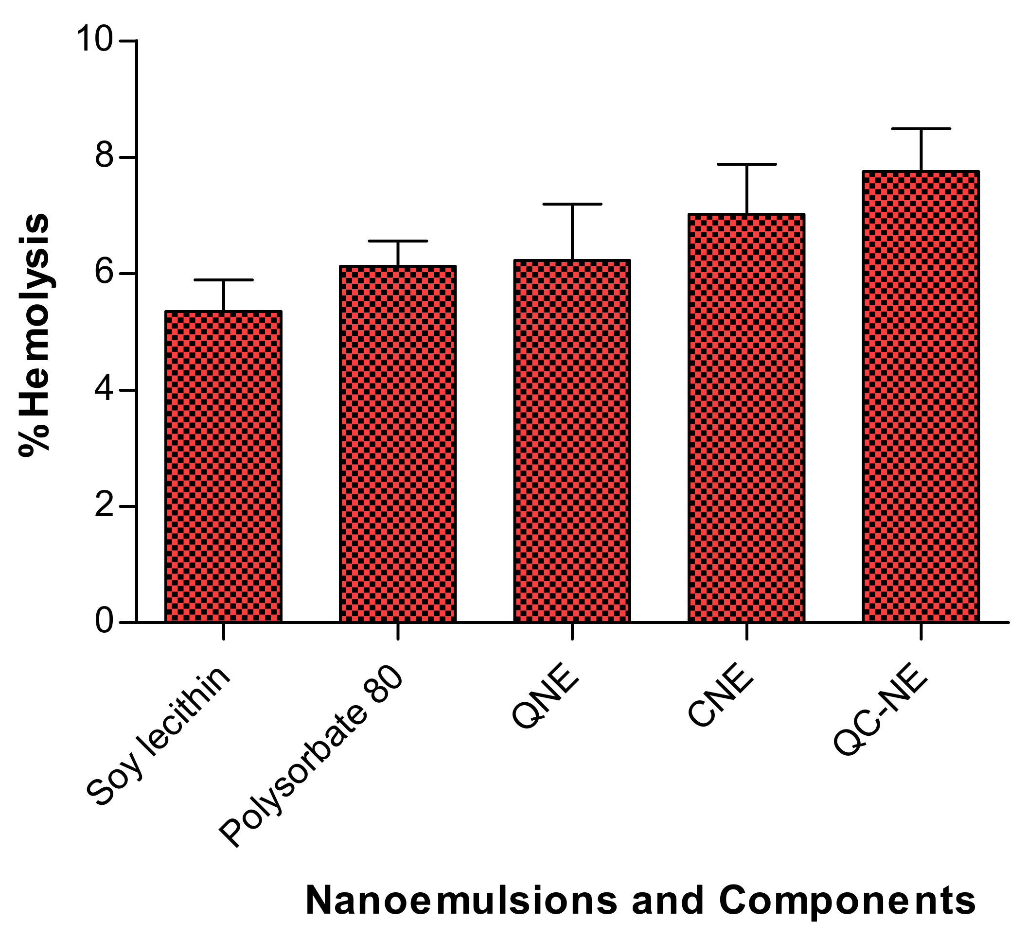 Membranes 12 00713 g003 550