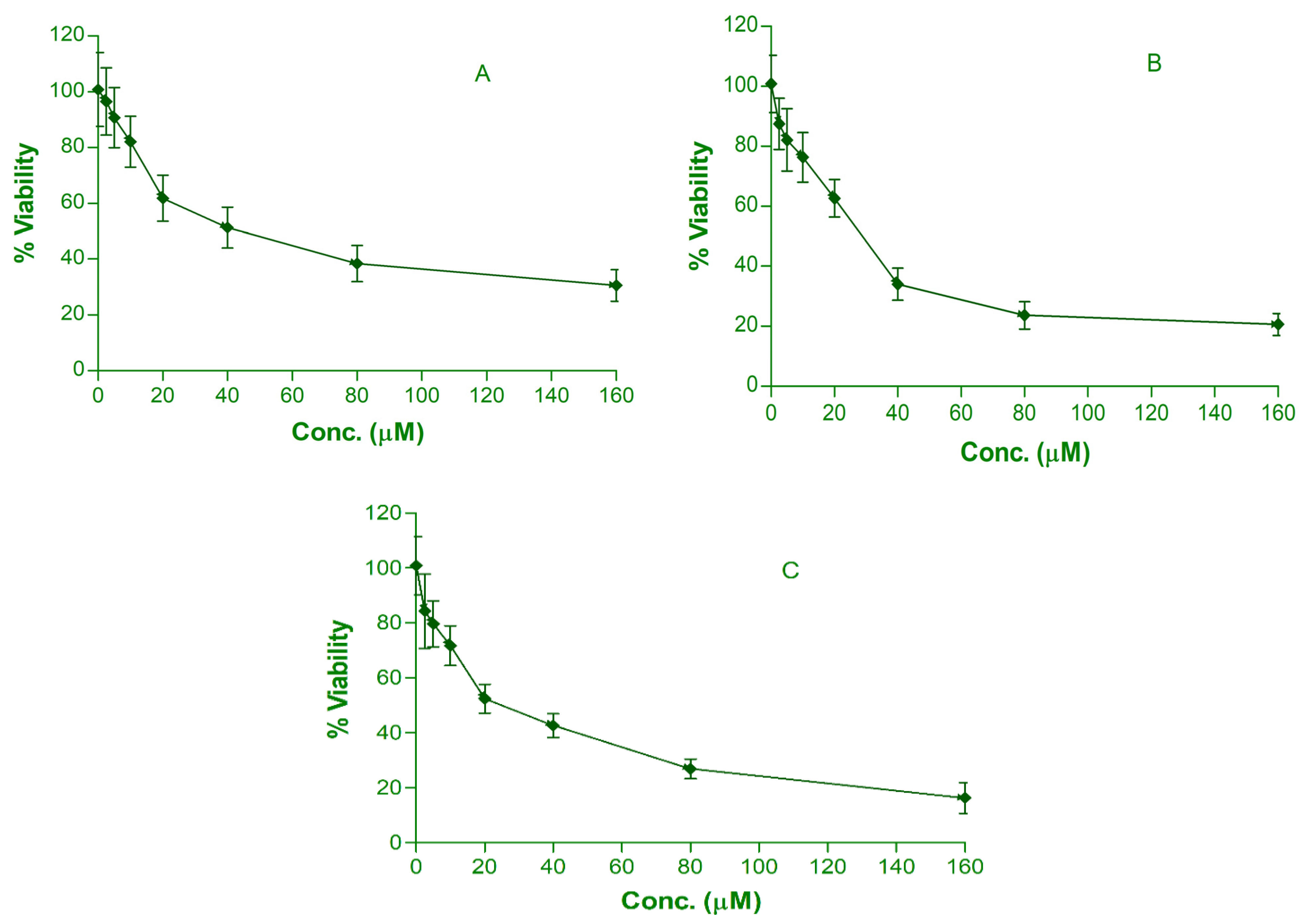 Membranes 12 00713 g004 550