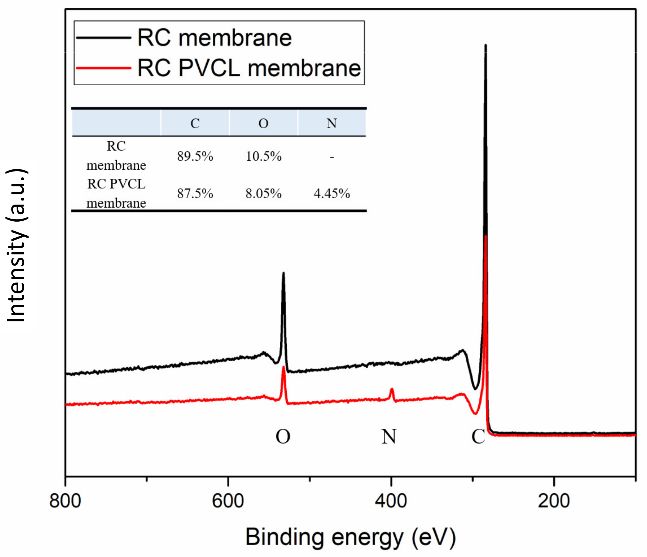 Membranes 12 00714 g003 550