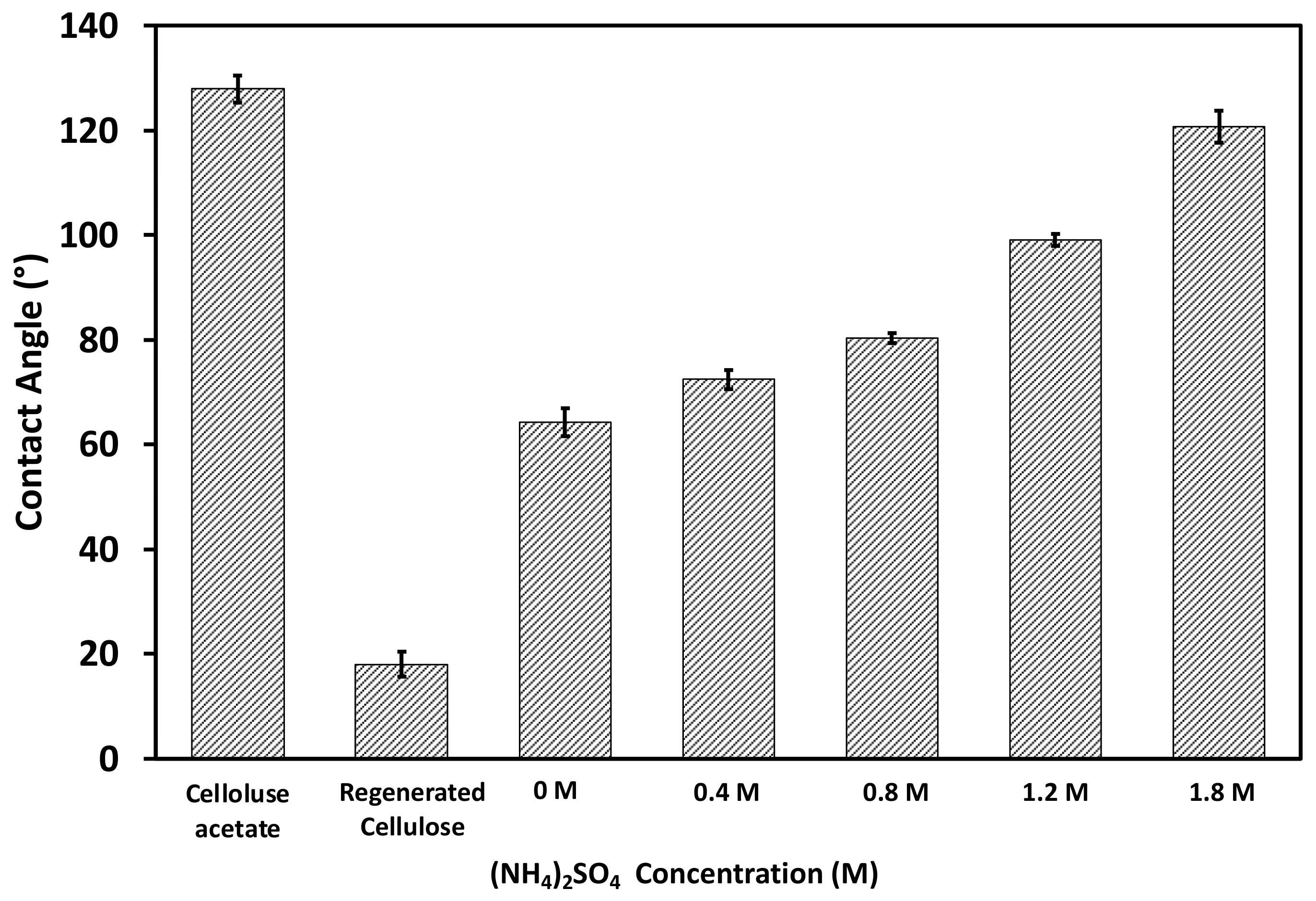 Membranes 12 00714 g005 550