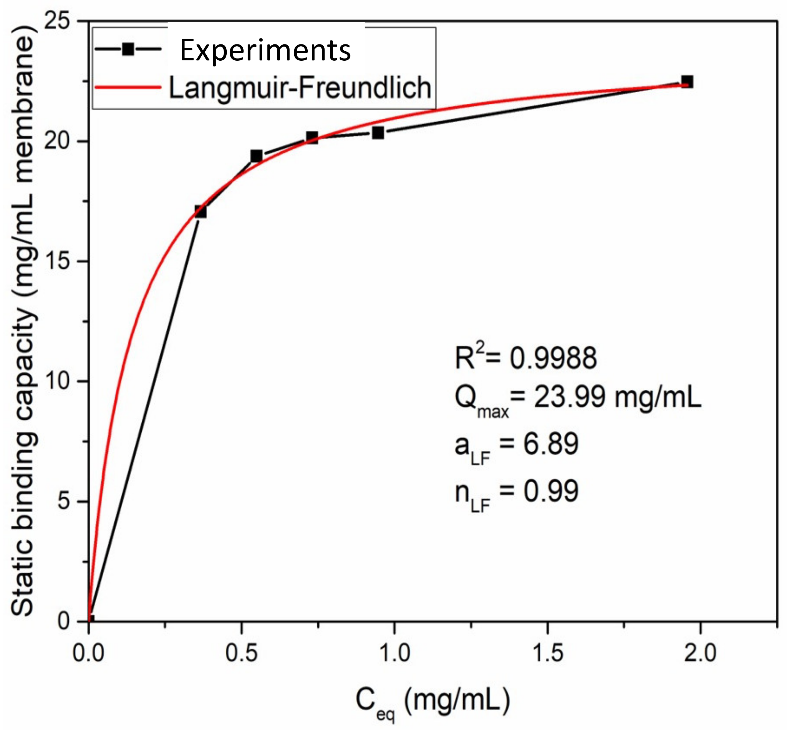 Membranes 12 00714 g008 550