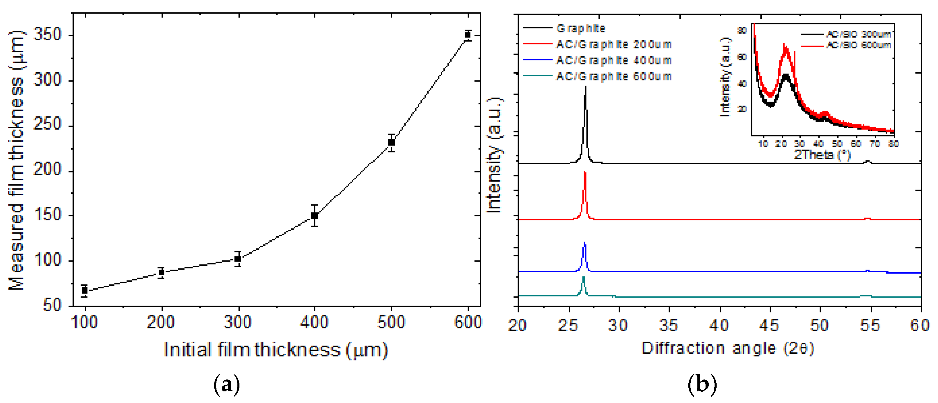 Membranes 12 00717 g003