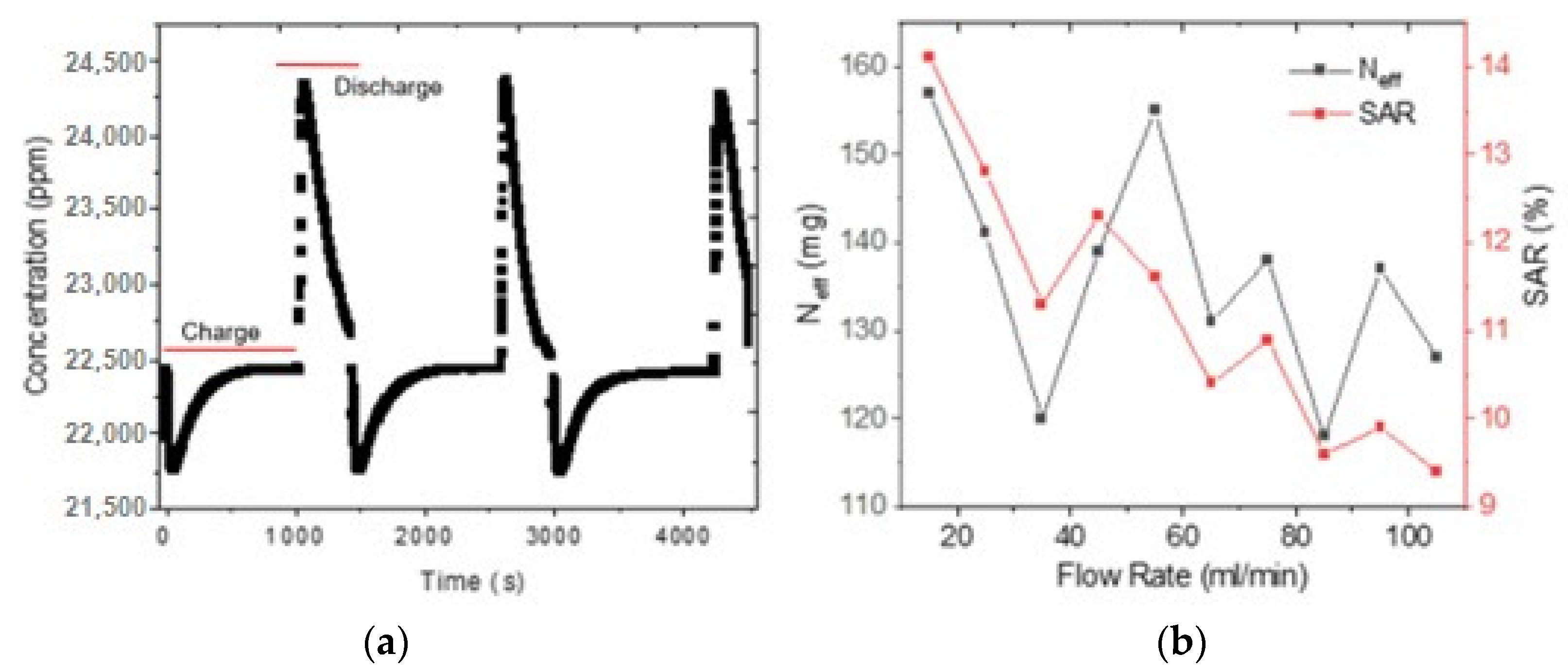 Membranes 12 00717 g006