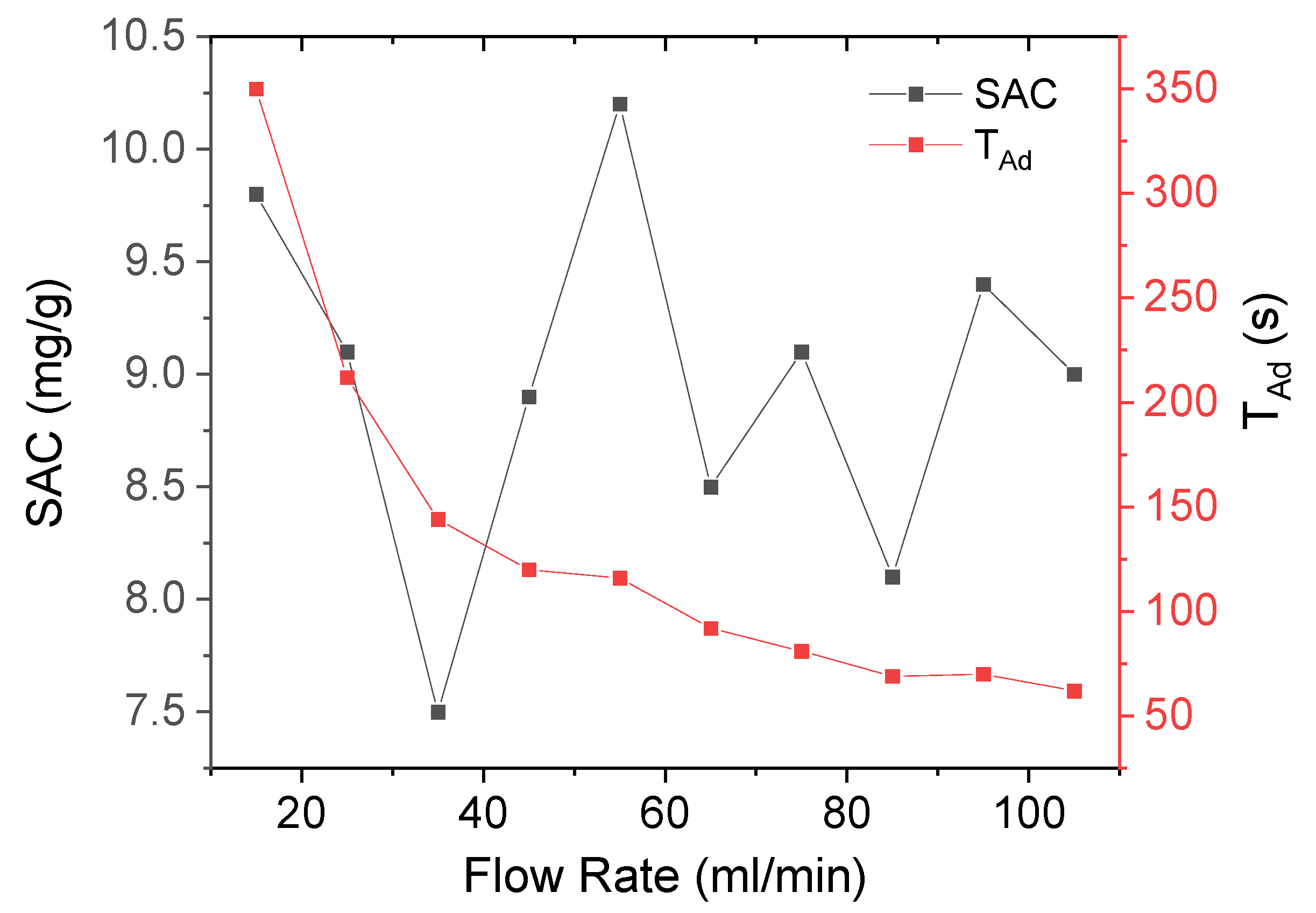 Membranes 12 00717 g007