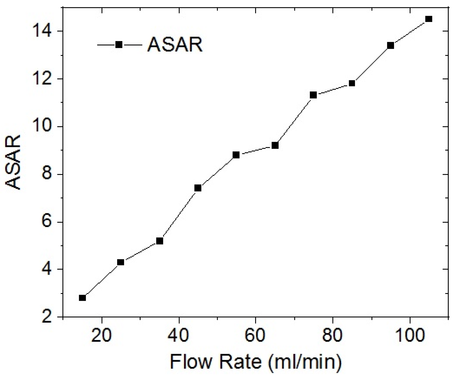 Membranes 12 00717 g008