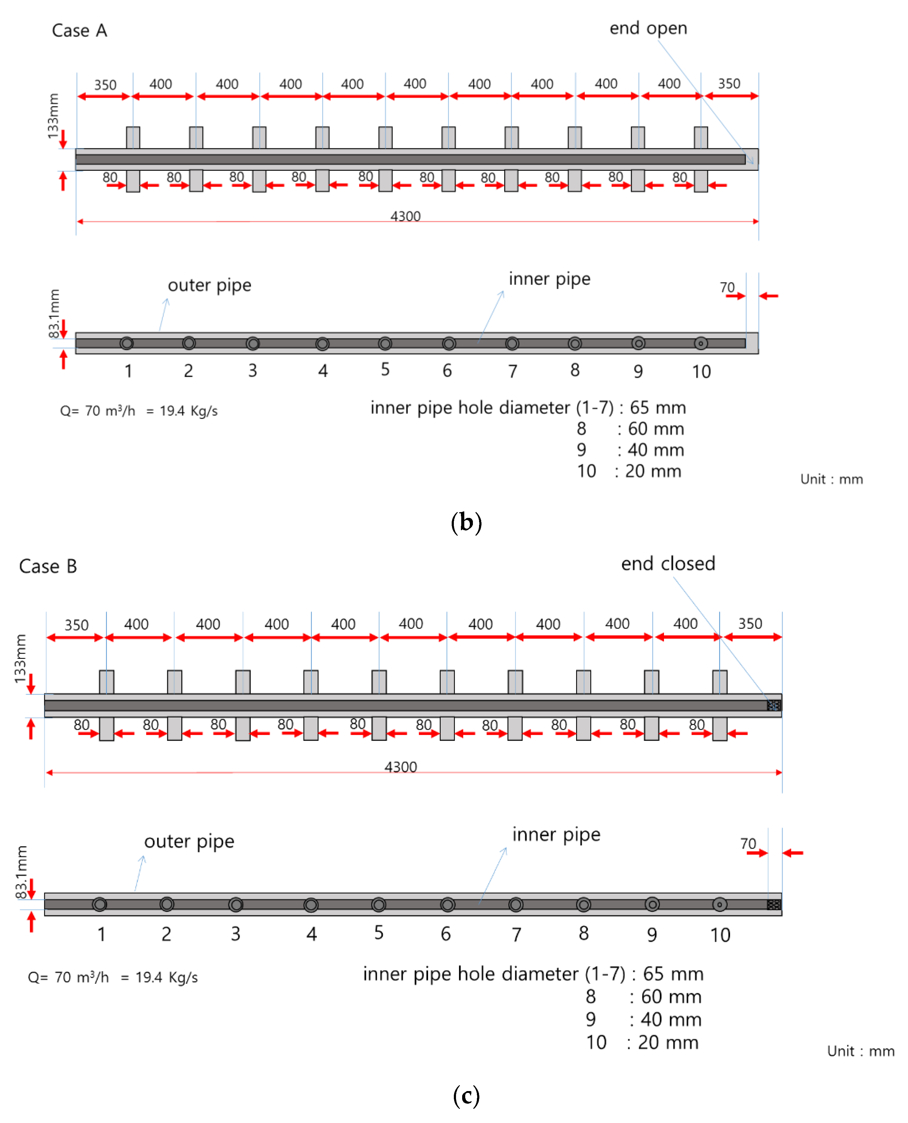 Membranes 12 00720 g003b