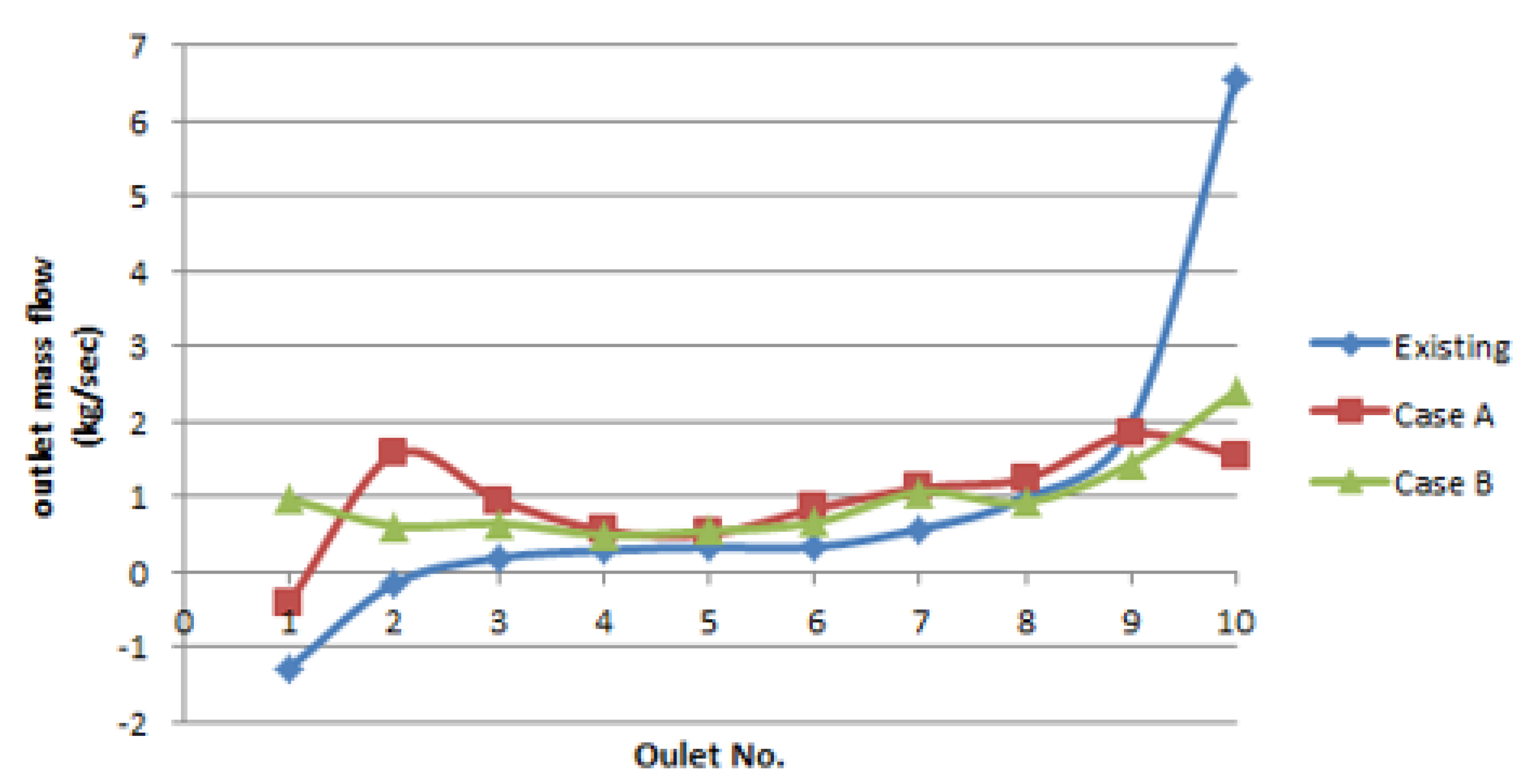 Membranes 12 00720 g008