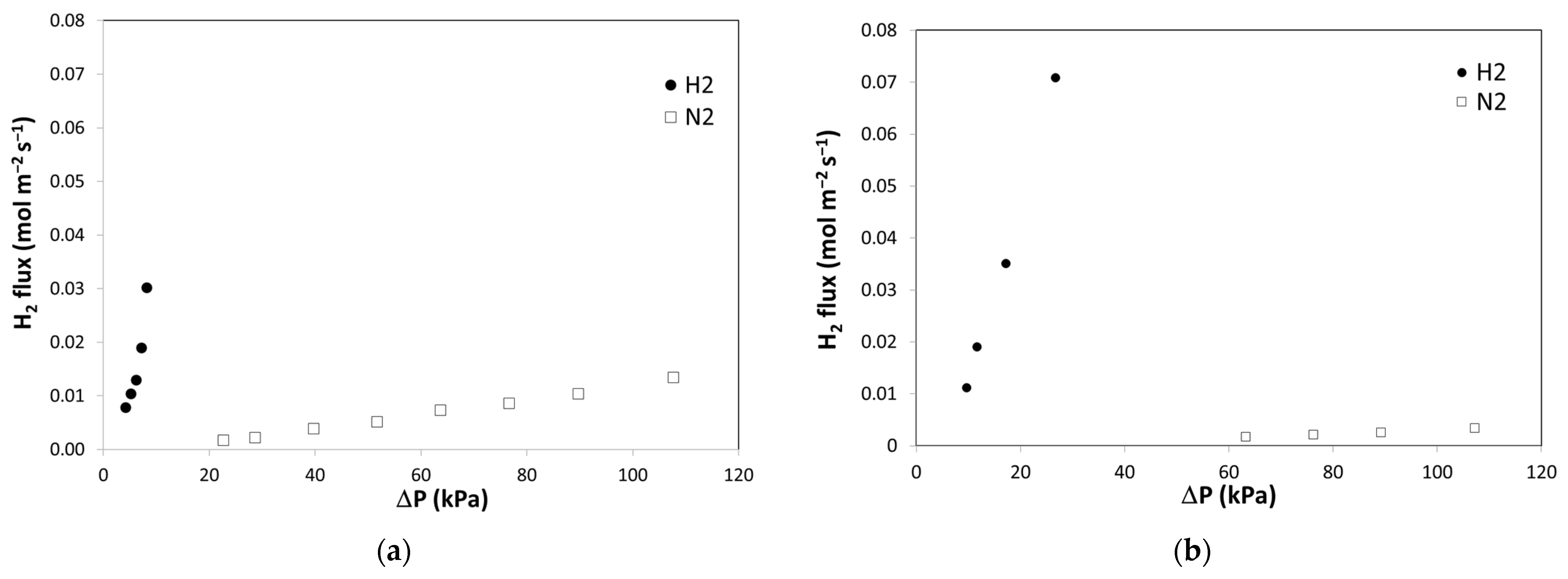 Membranes 12 00722 g005 550