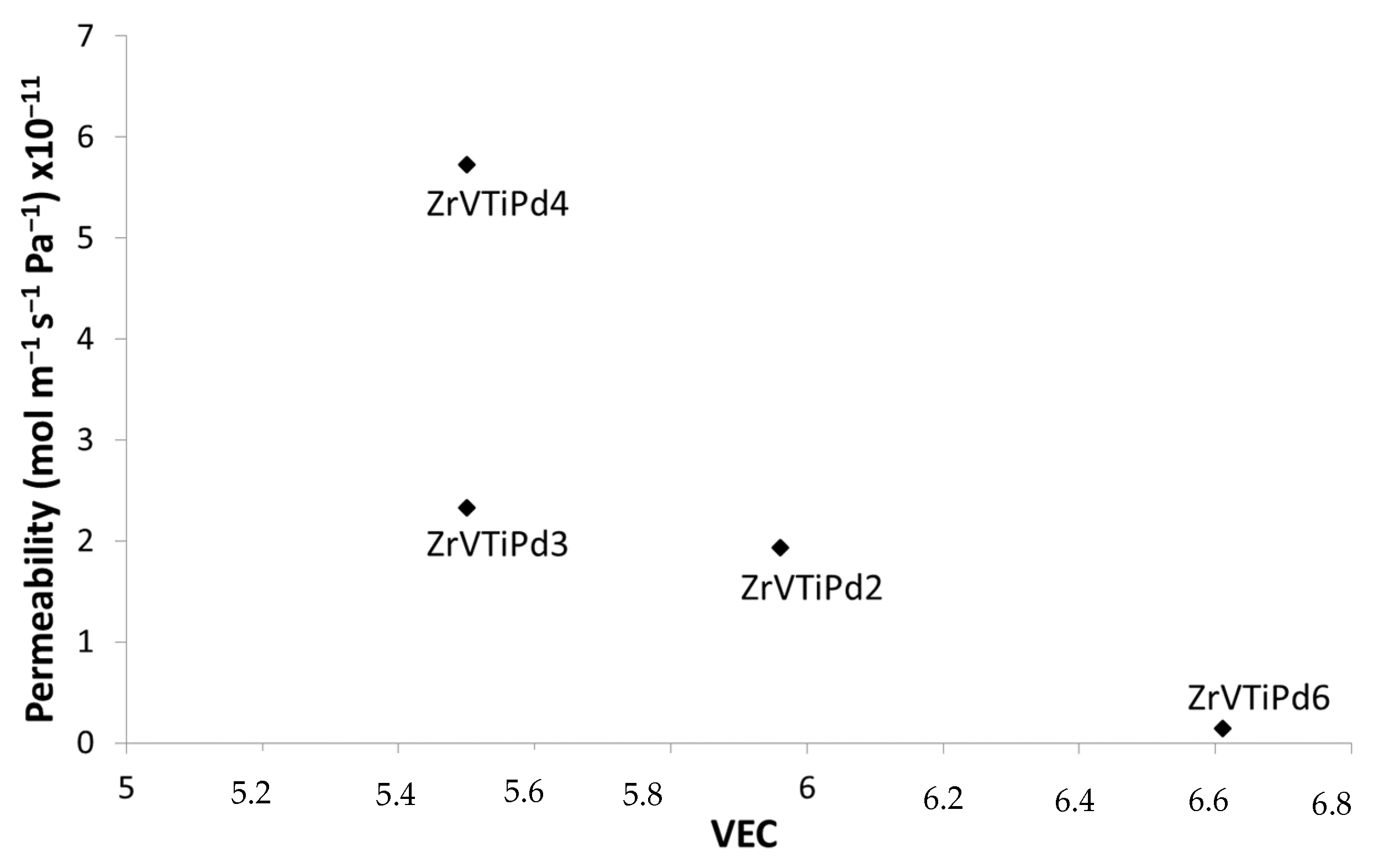 Membranes 12 00722 g006 550