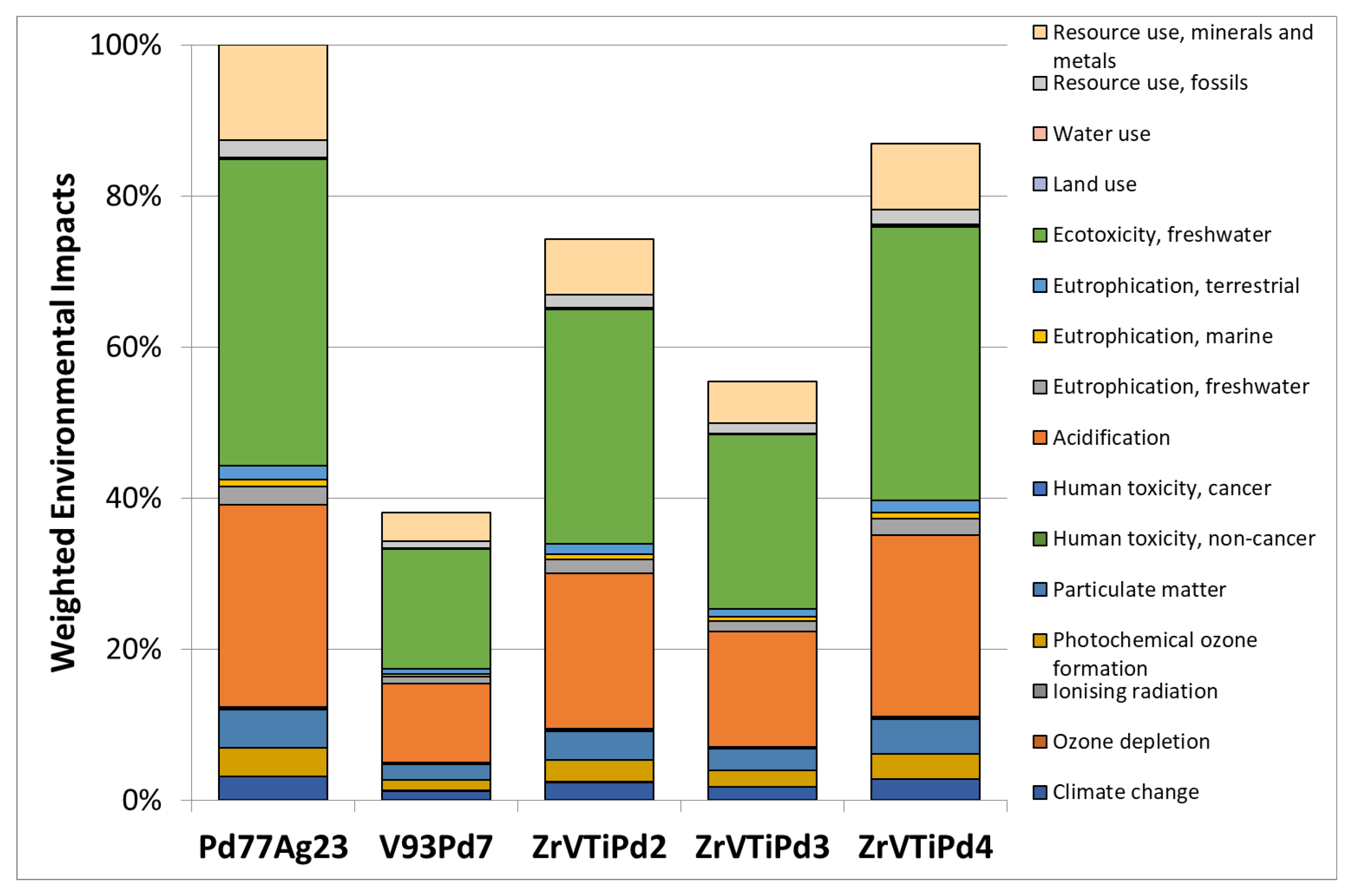 Membranes 12 00722 g008 550