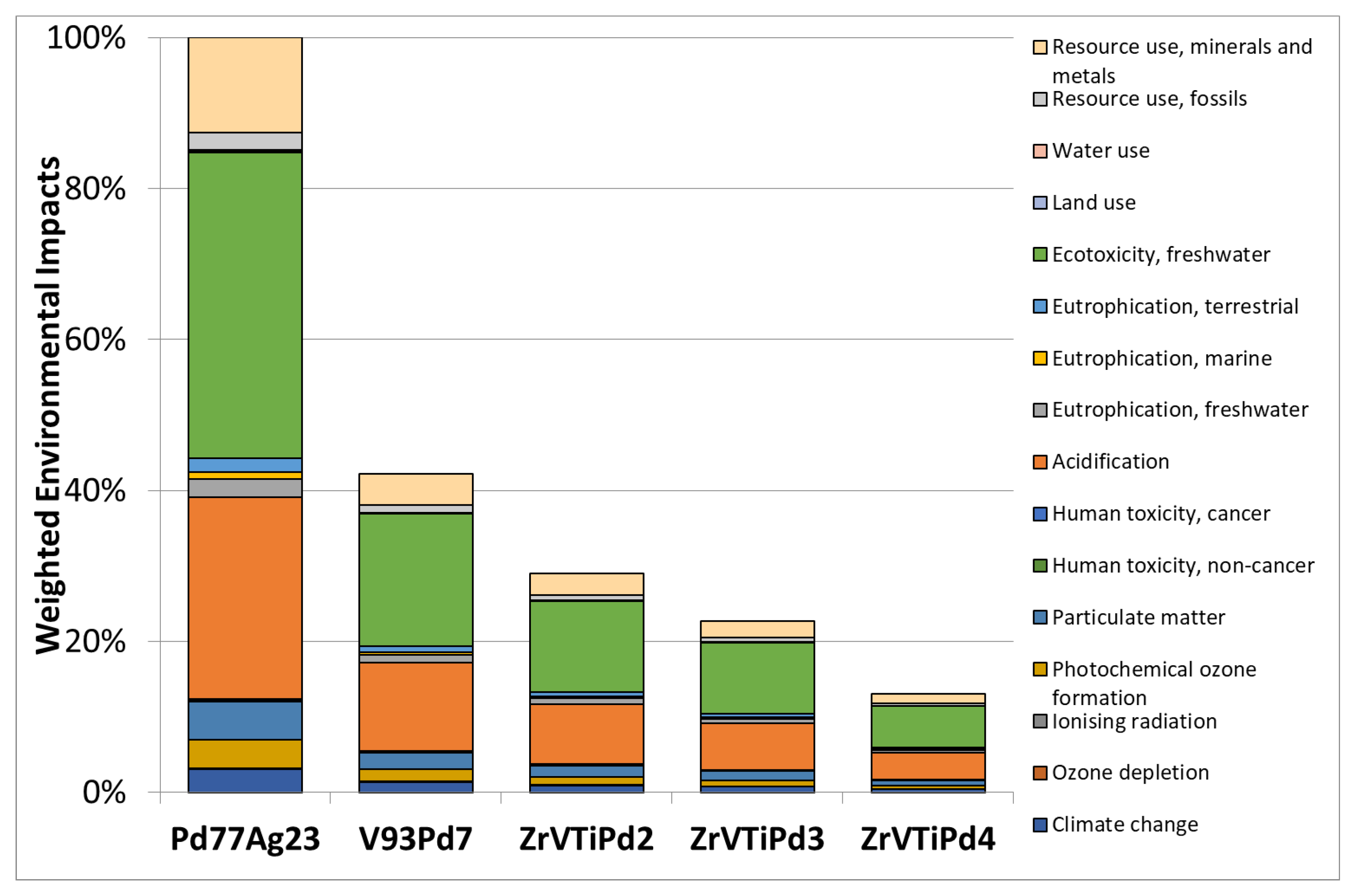 Membranes 12 00722 g009 550