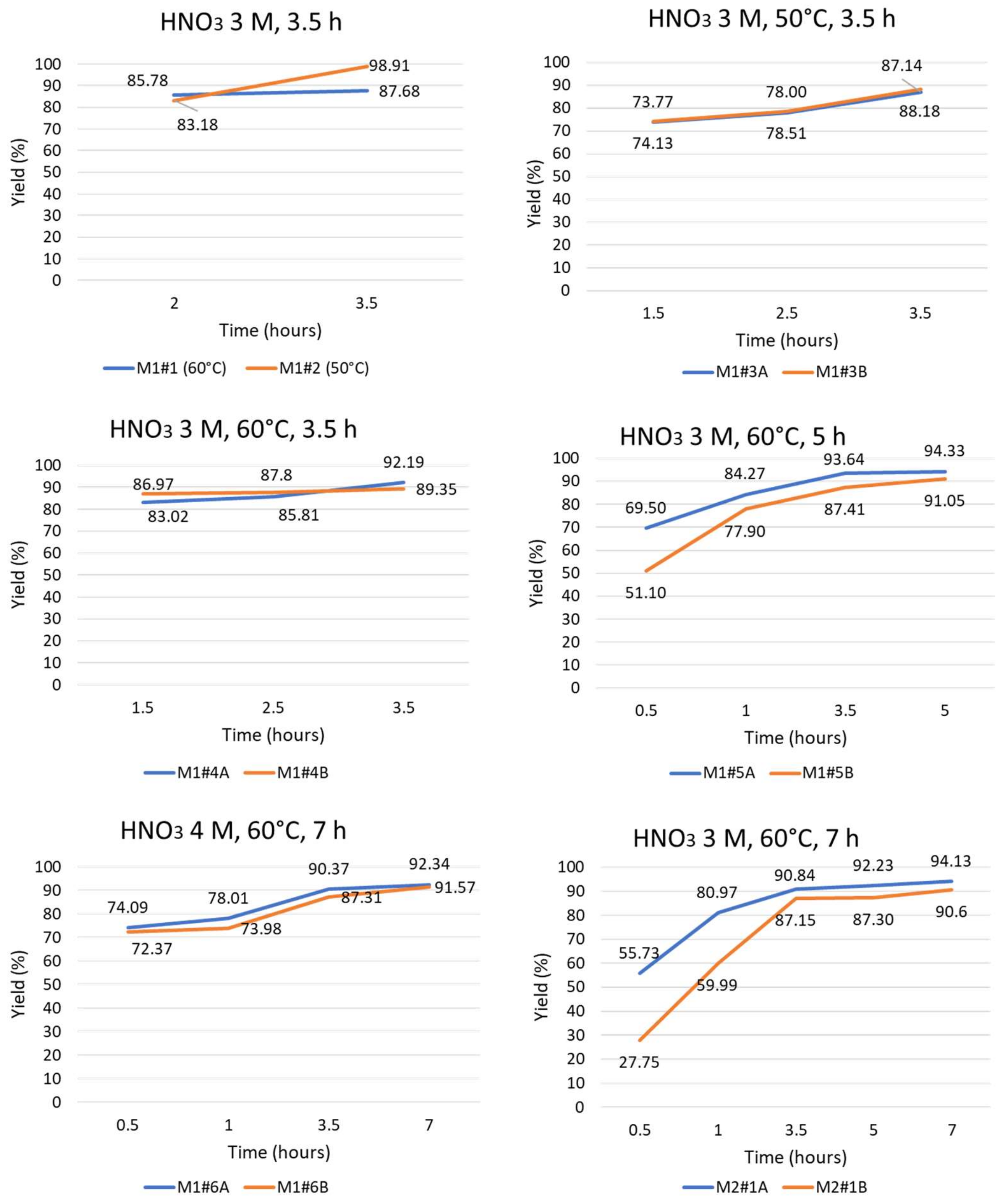 Membranes 12 00723 g003