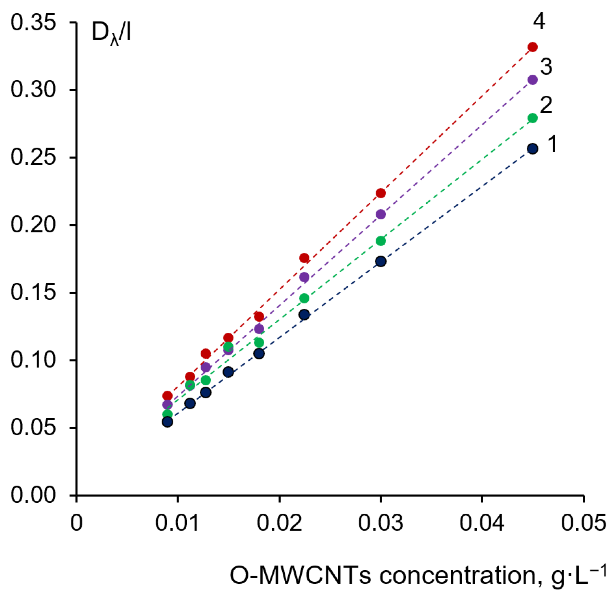 Membranes 12 00724 g002
