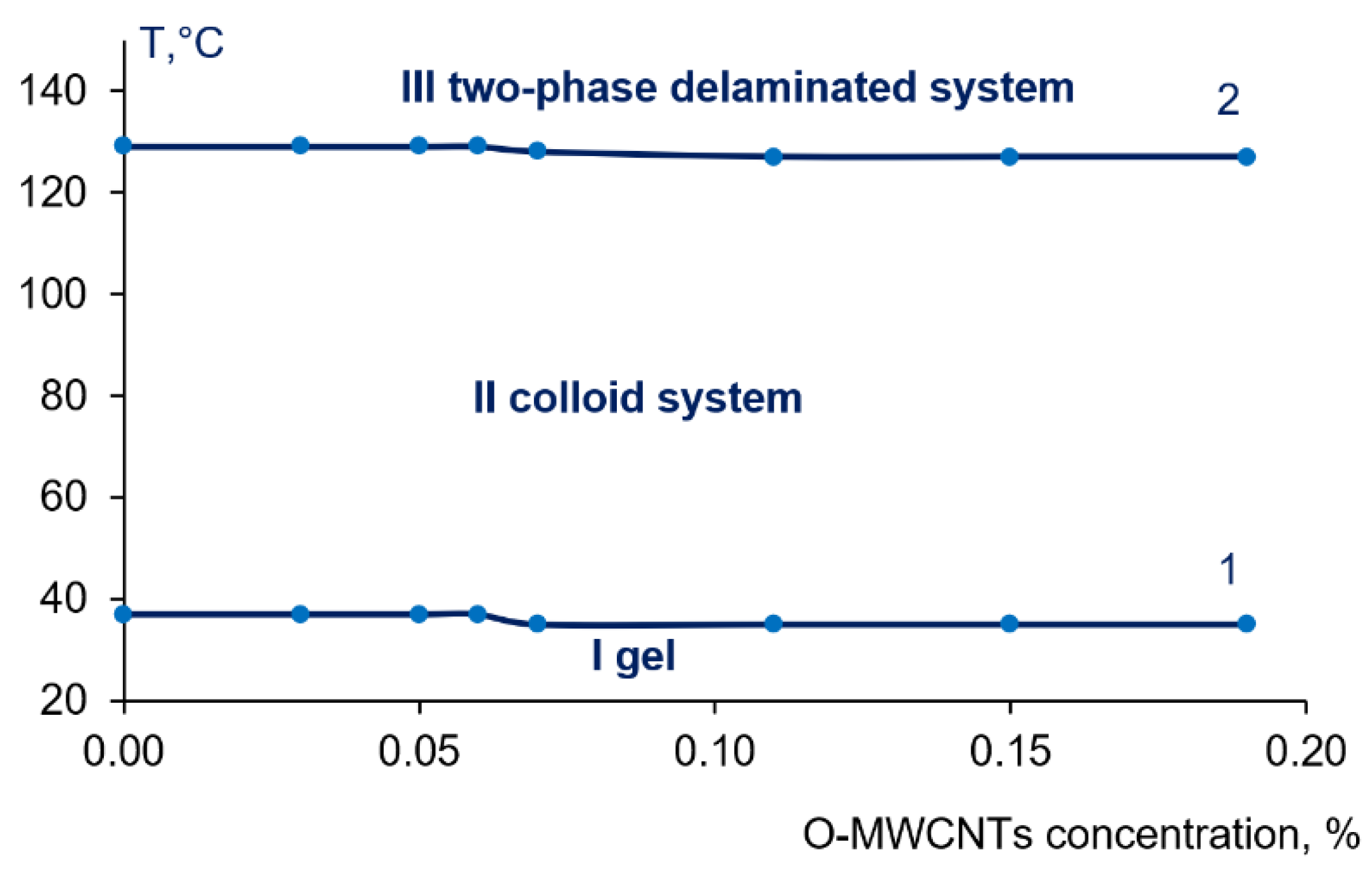 Membranes 12 00724 g004