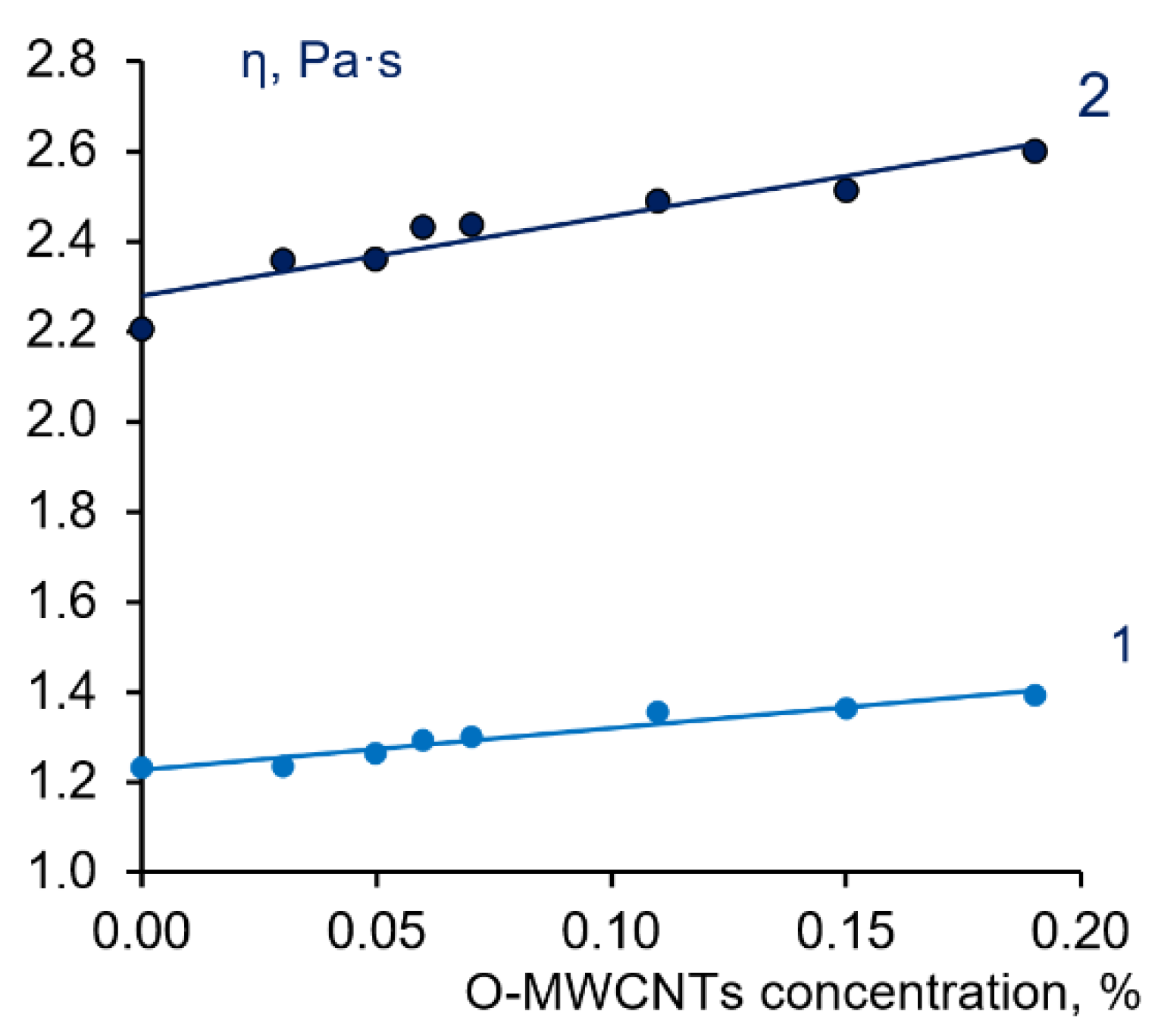 Membranes 12 00724 g005