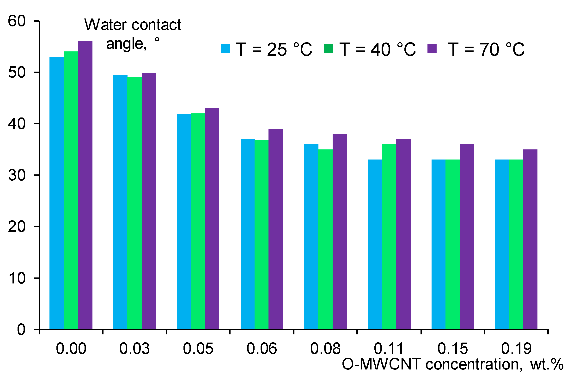 Membranes 12 00724 g009