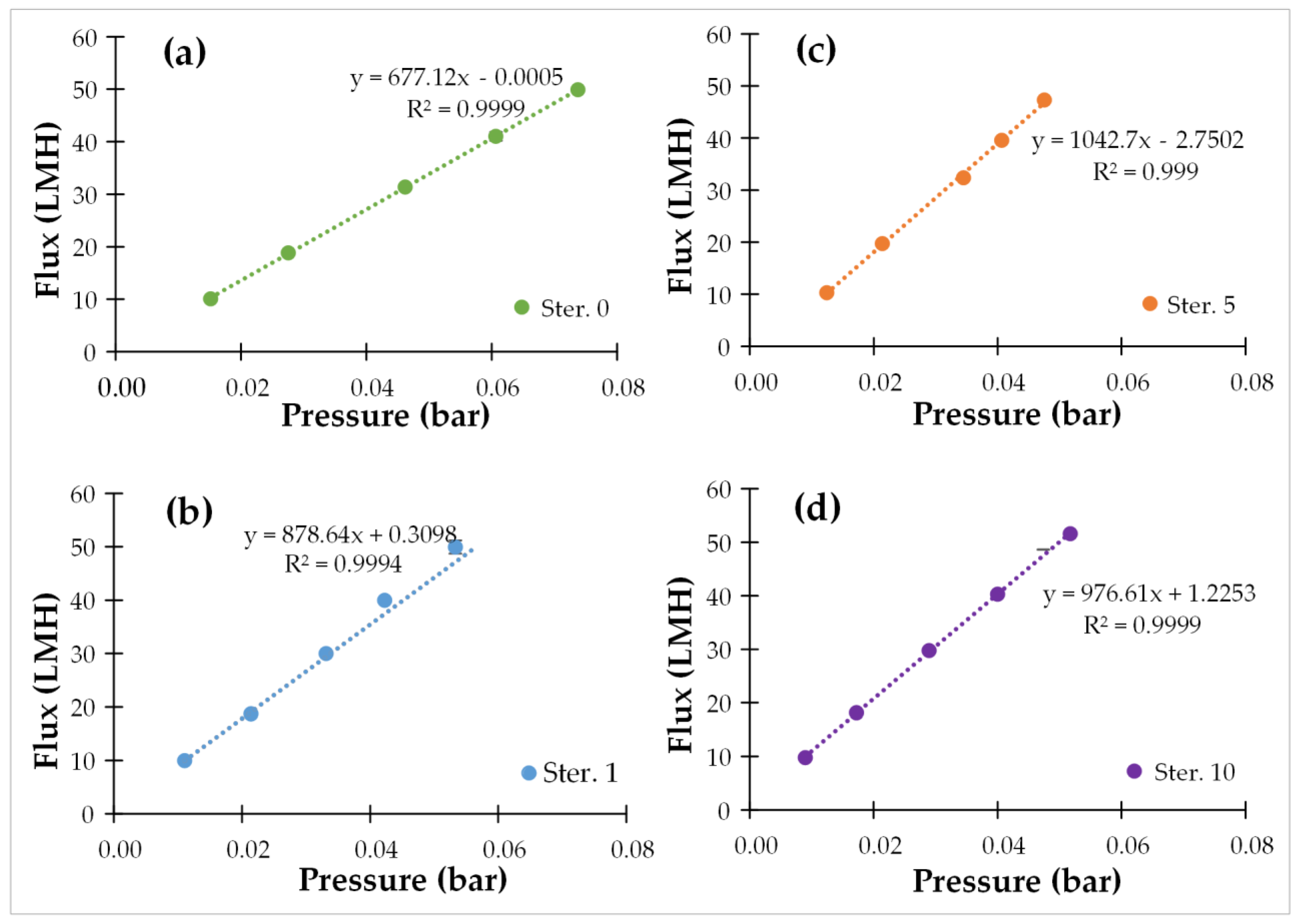 Membranes 12 00725 g002