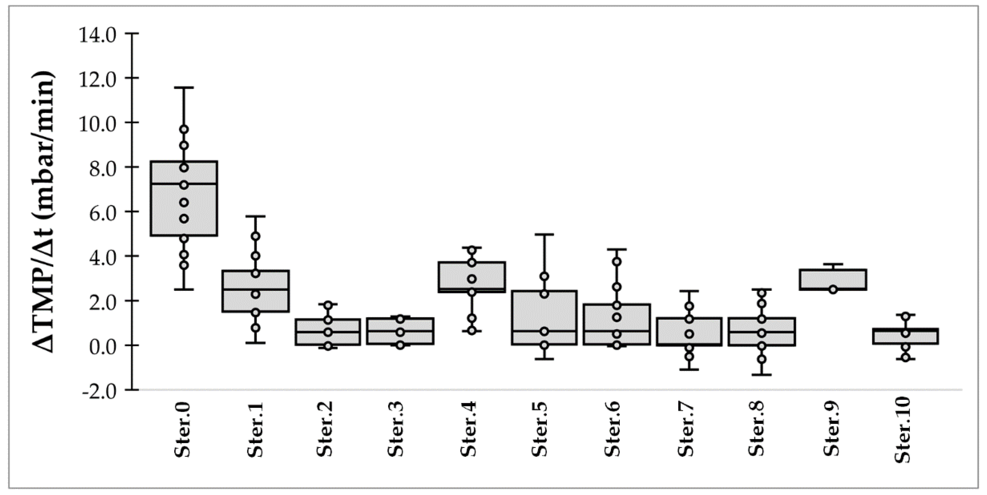Membranes 12 00725 g004