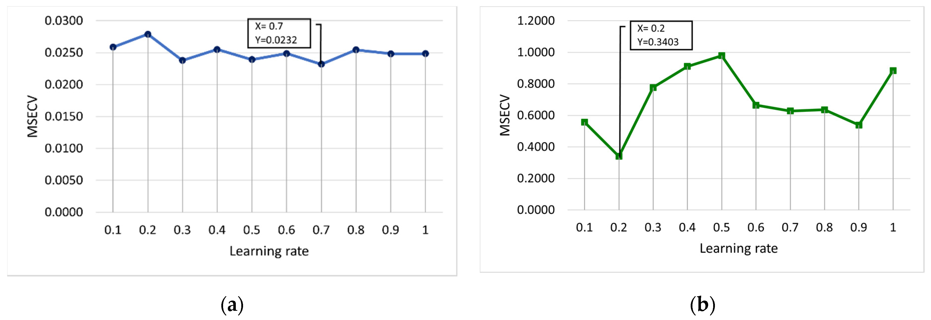 Membranes 12 00726 g006