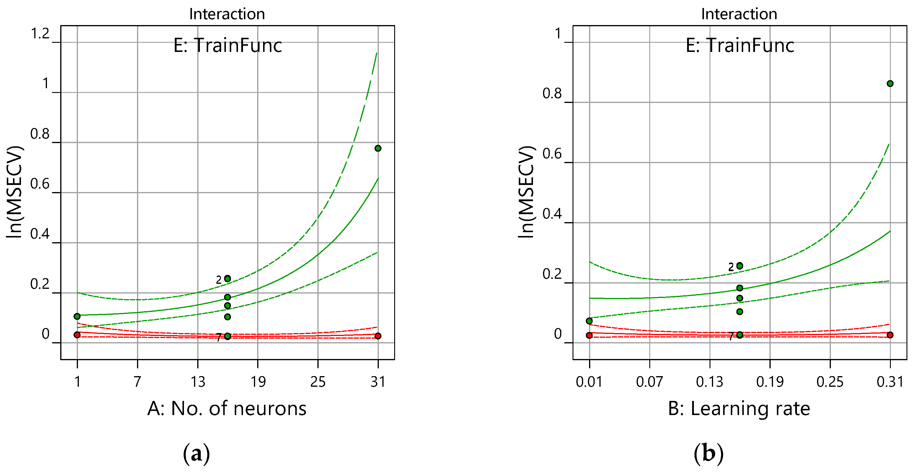 Membranes 12 00726 g009a