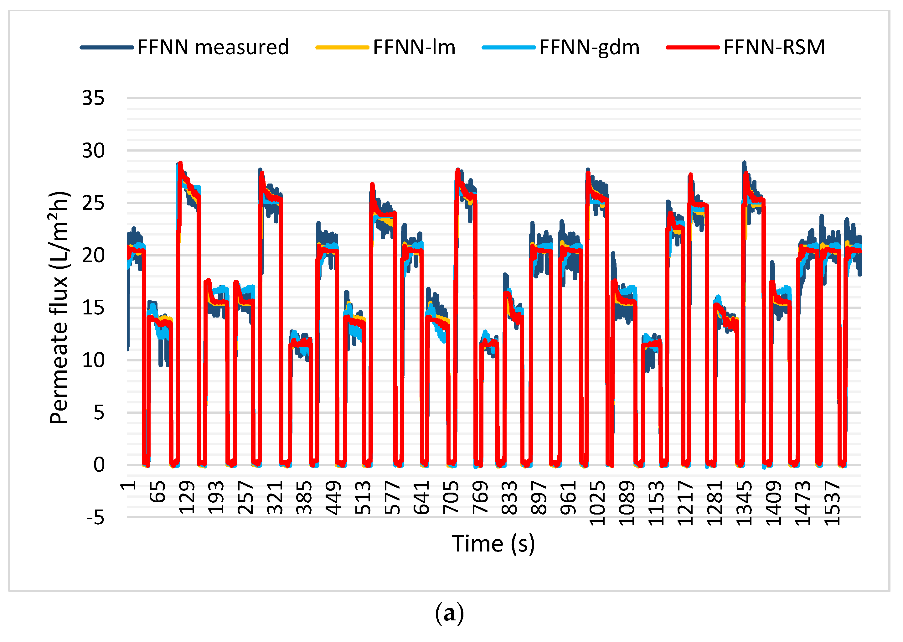 Membranes 12 00726 g012a
