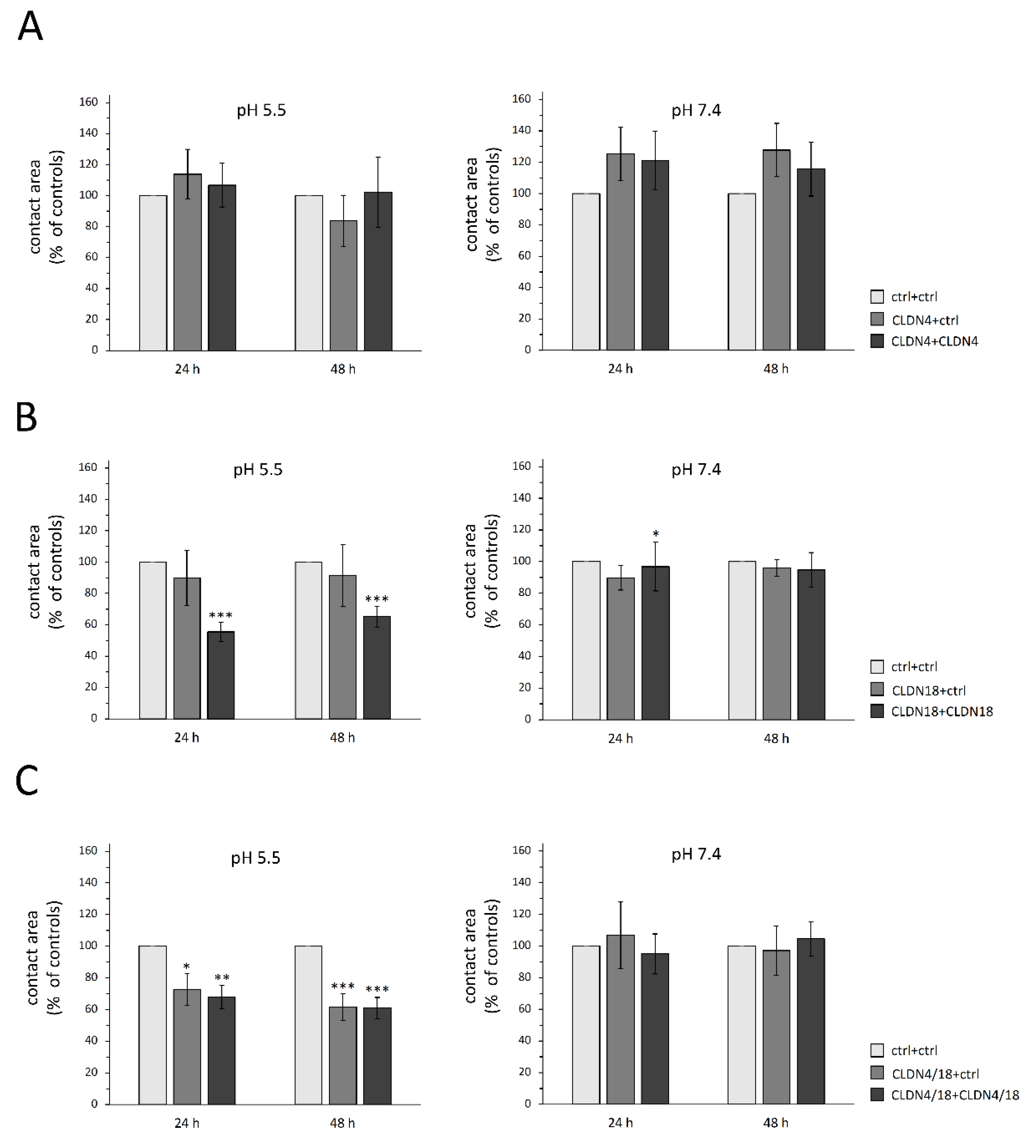 Membranes 12 00731 g003