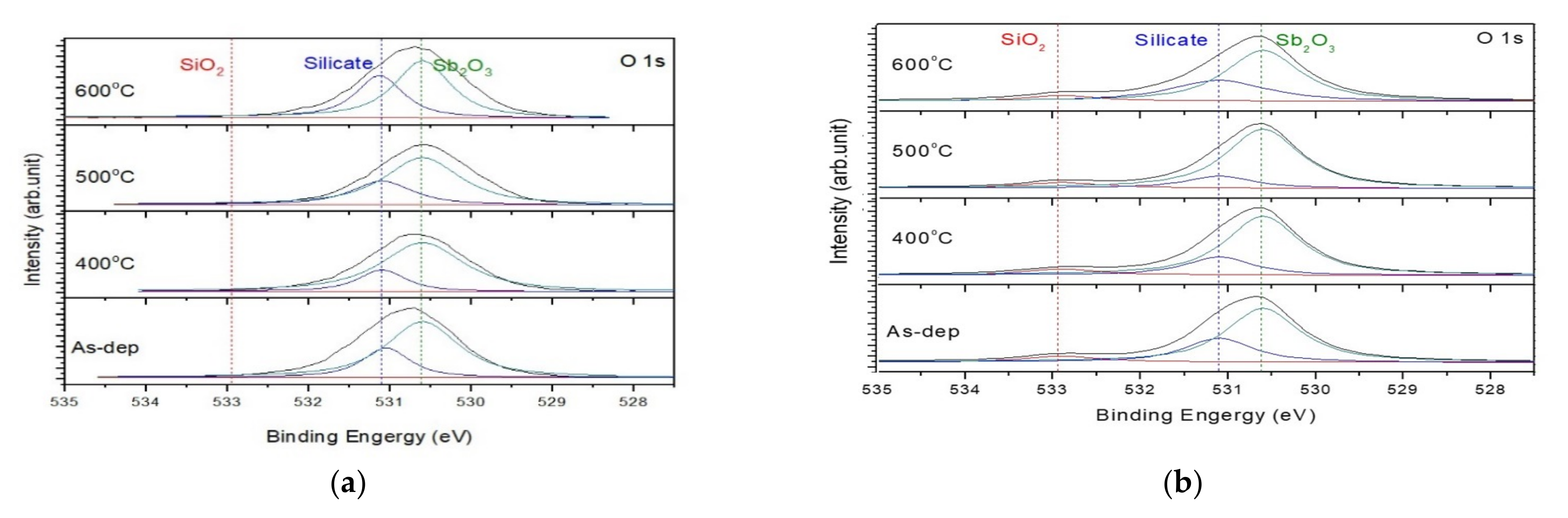 Membranes 12 00734 g003