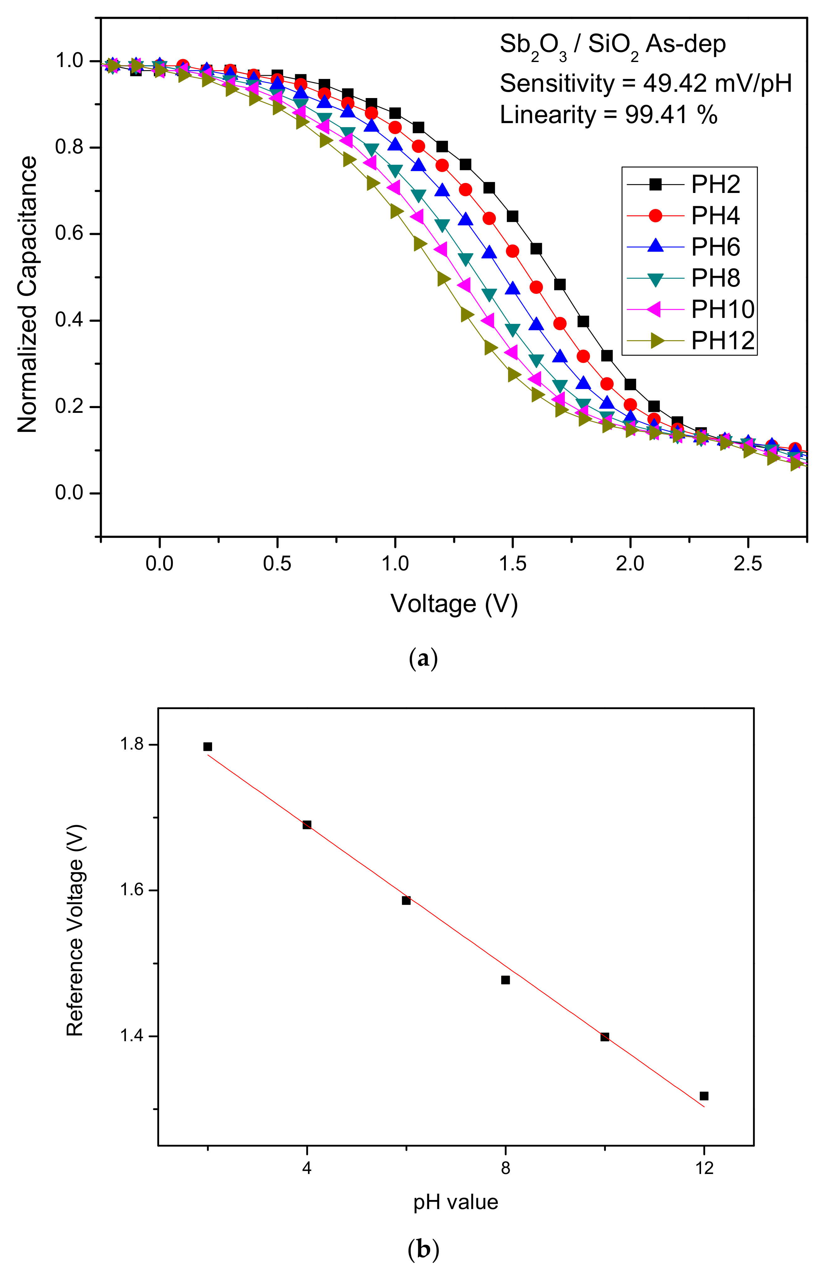 Membranes 12 00734 g005a