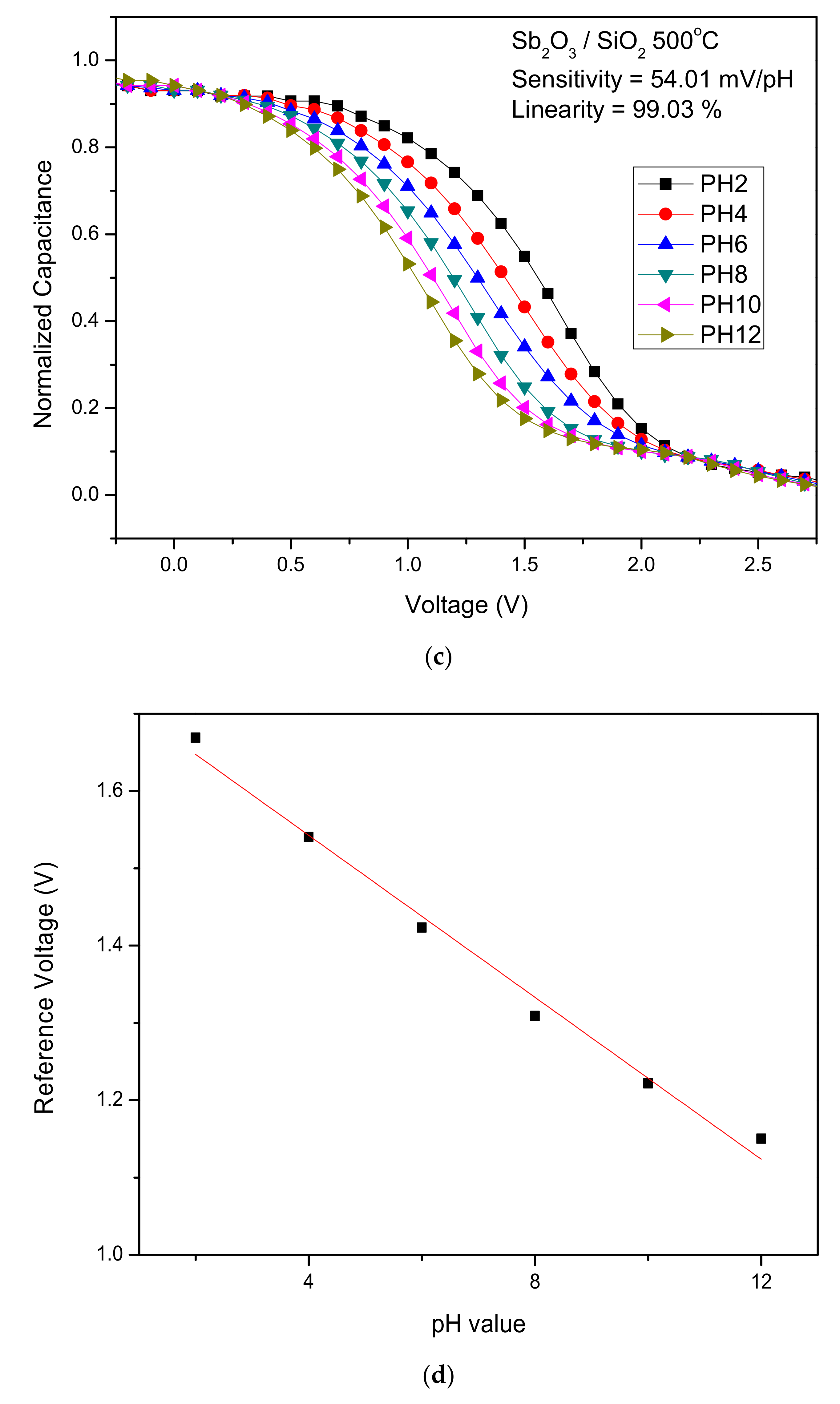 Membranes 12 00734 g005b