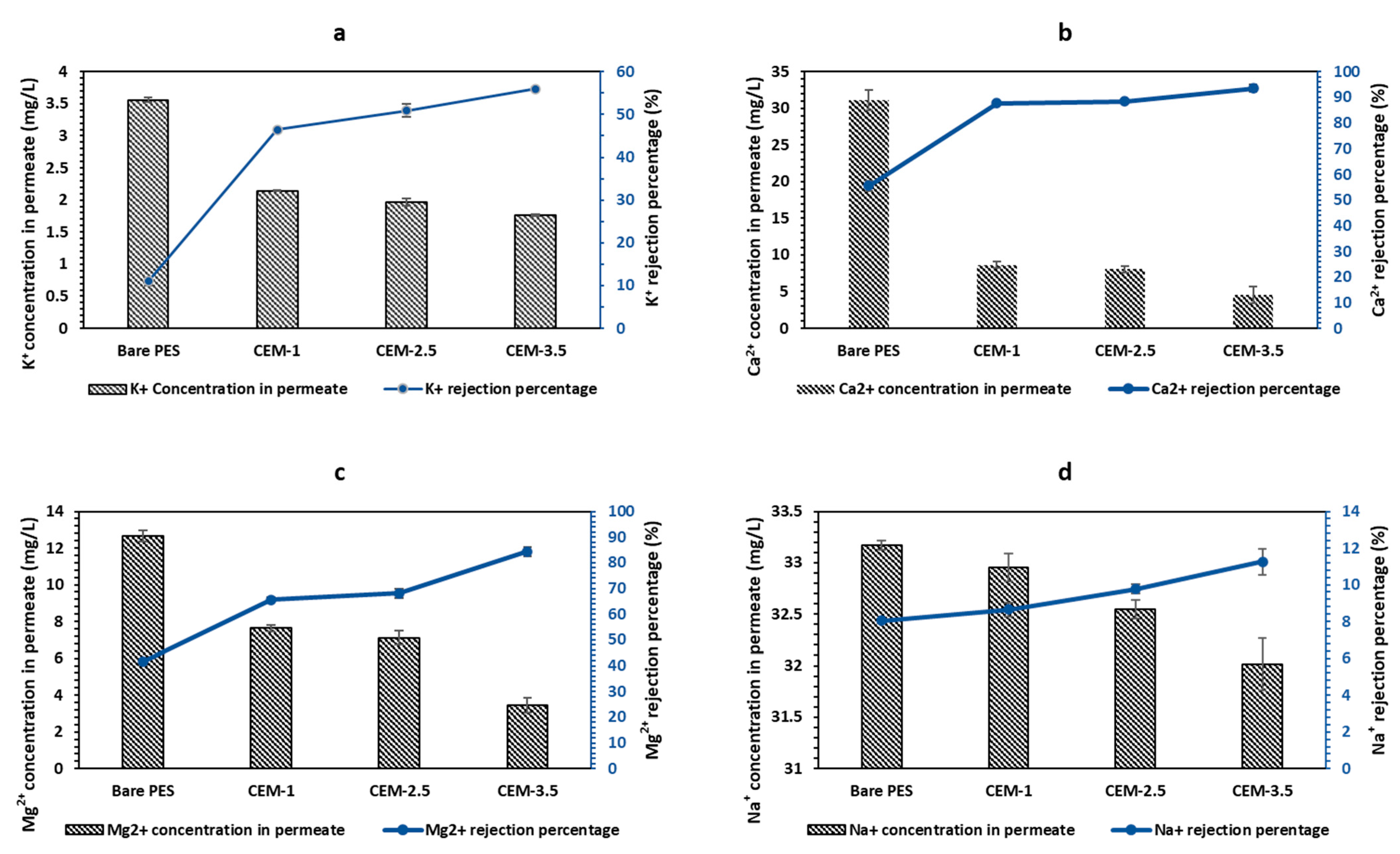 Membranes 12 00736 g004 Membranes 12 00736 g004