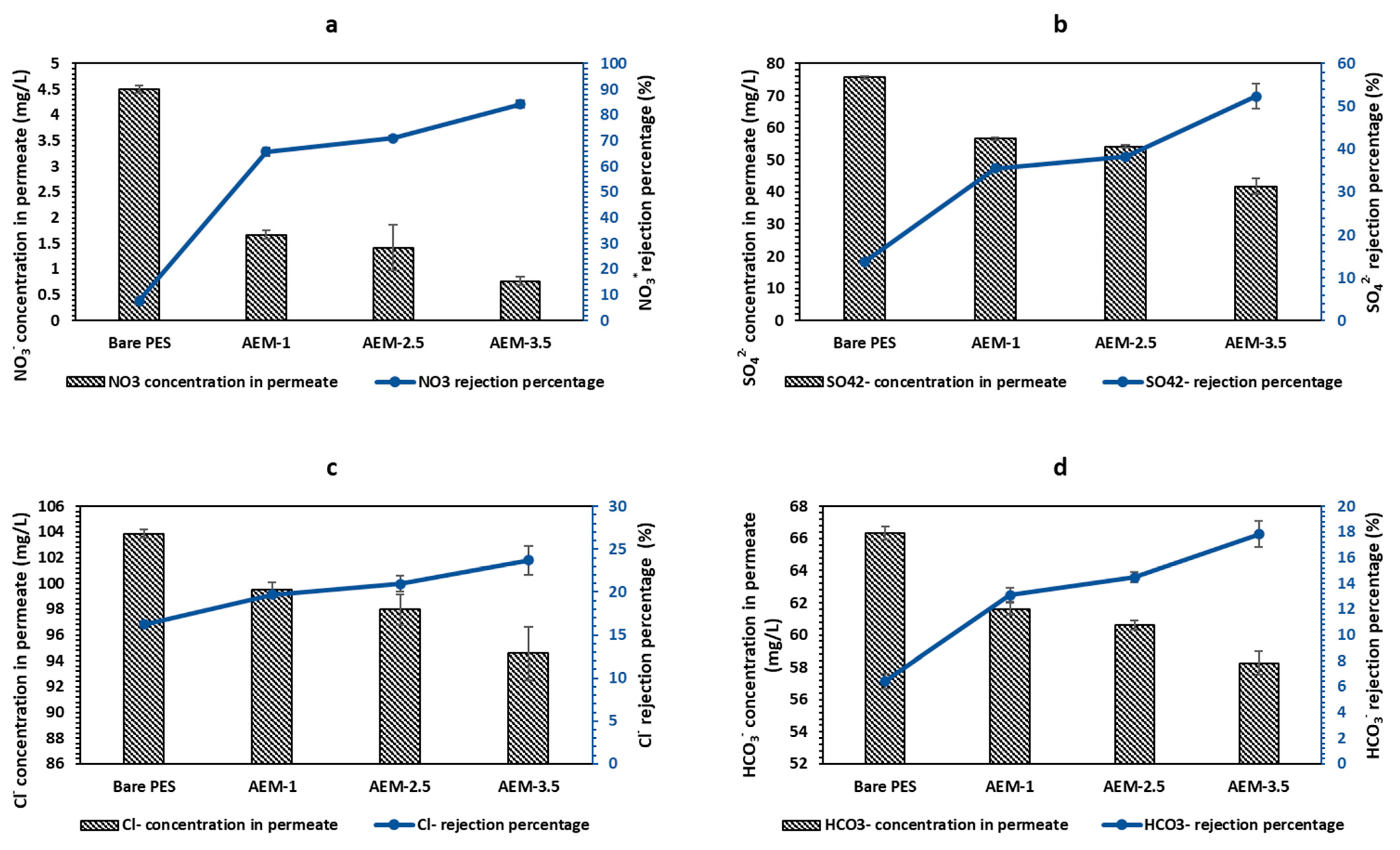Membranes 12 00736 g005 Membranes 12 00736 g005