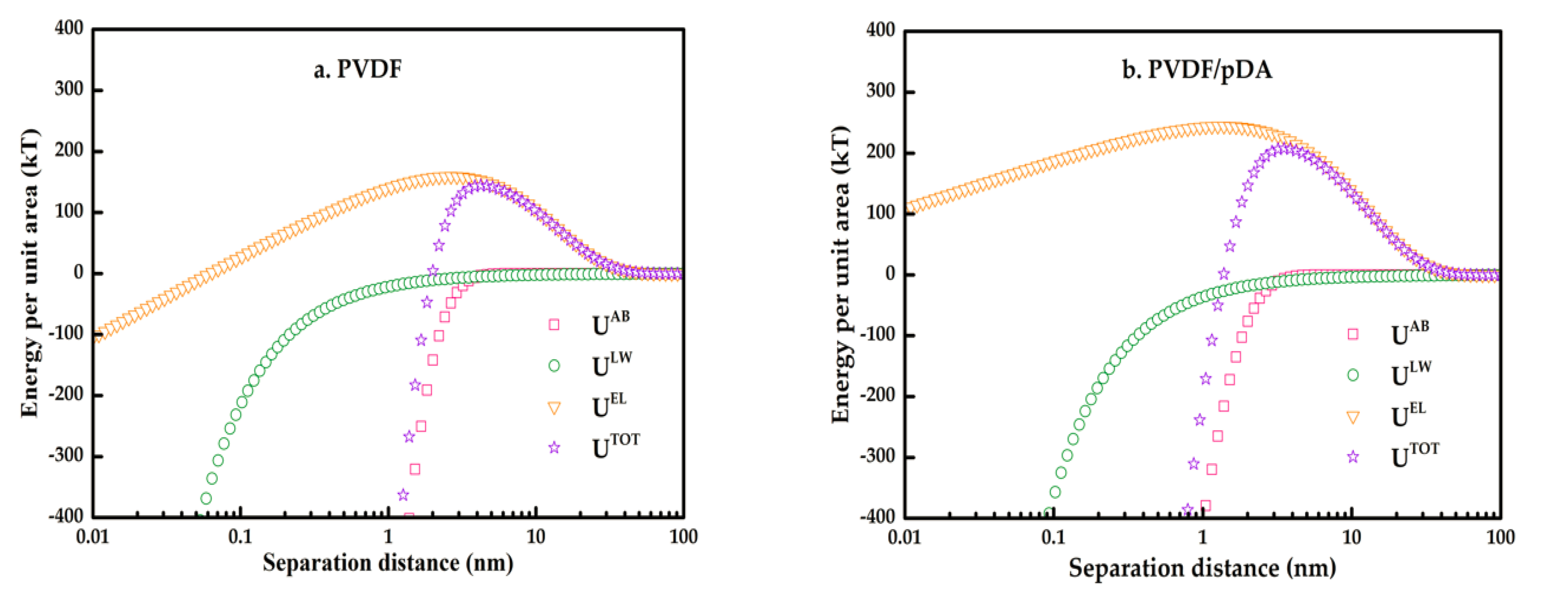 Membranes 12 00740 g010a