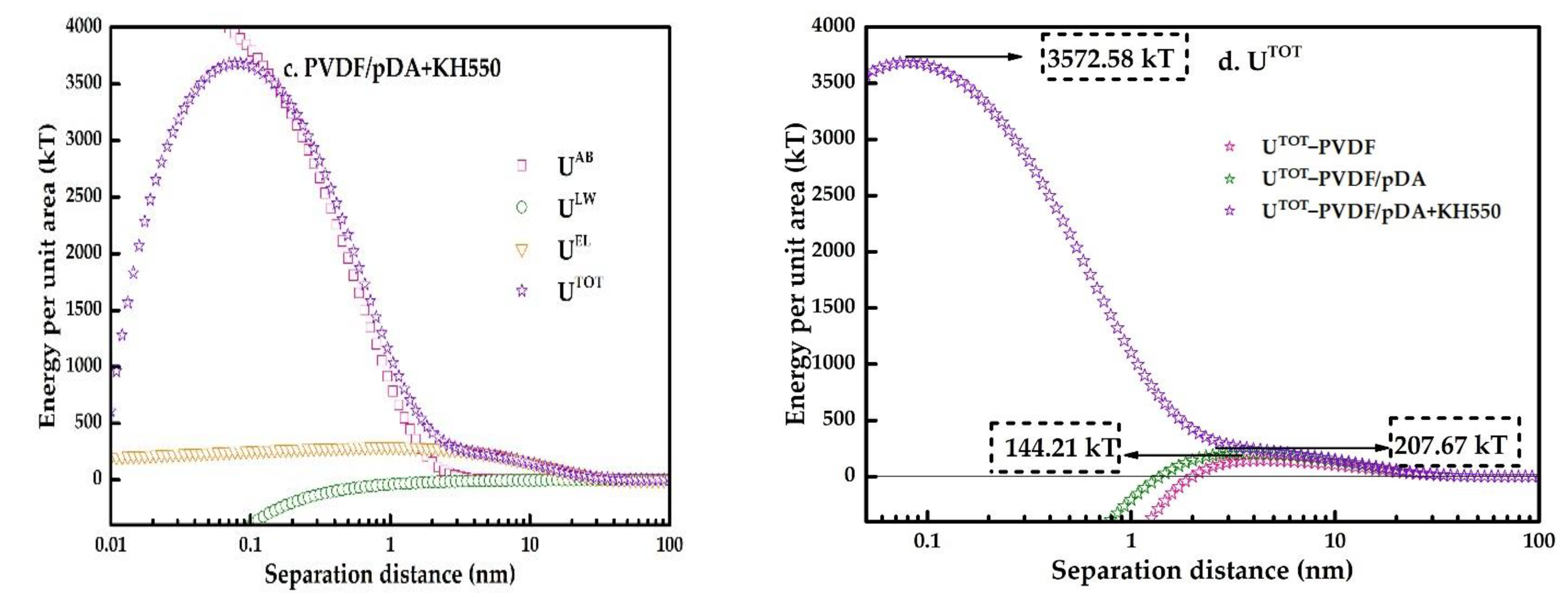 Membranes 12 00740 g010b