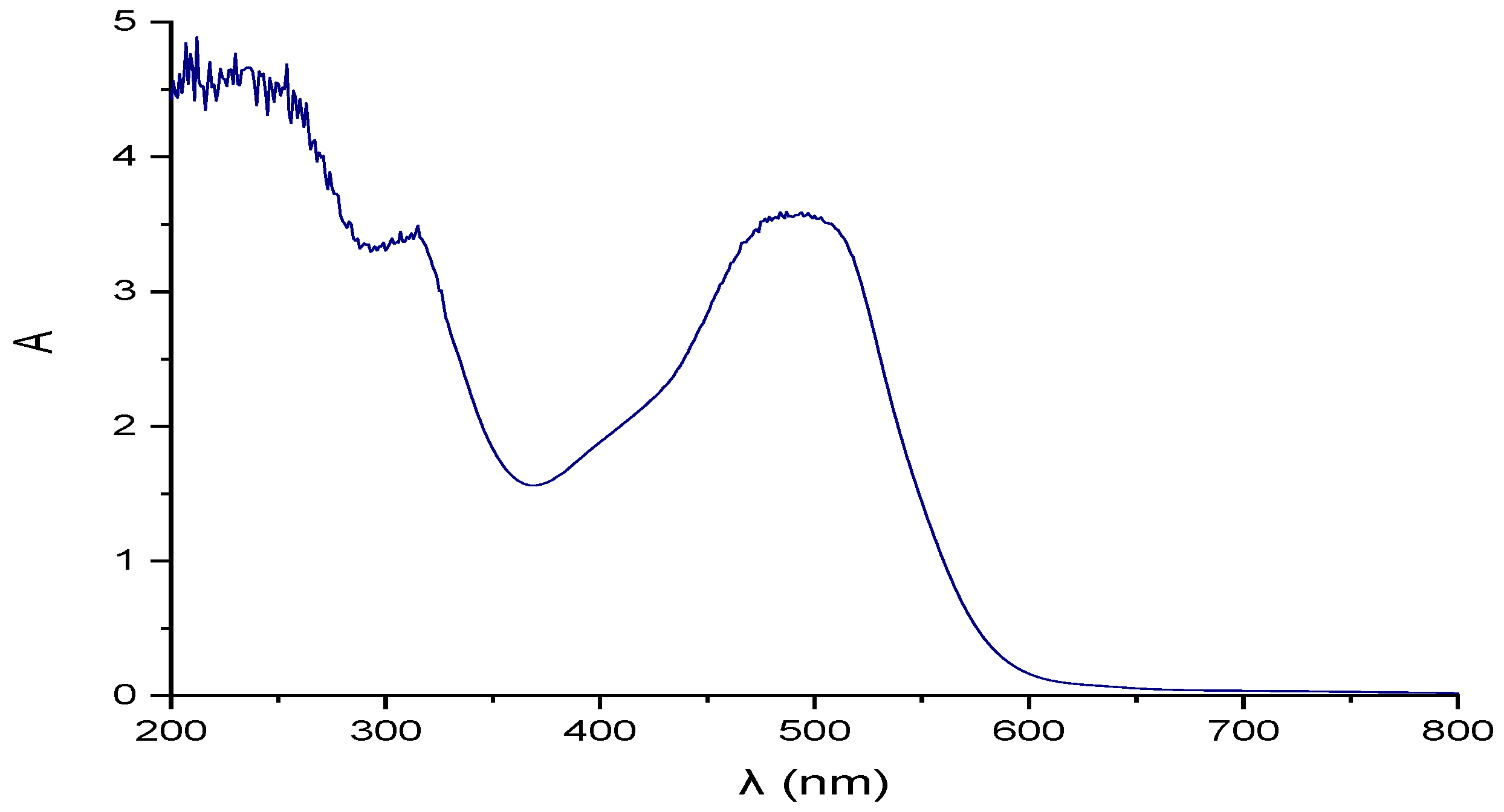 Membranes 12 00742 g001