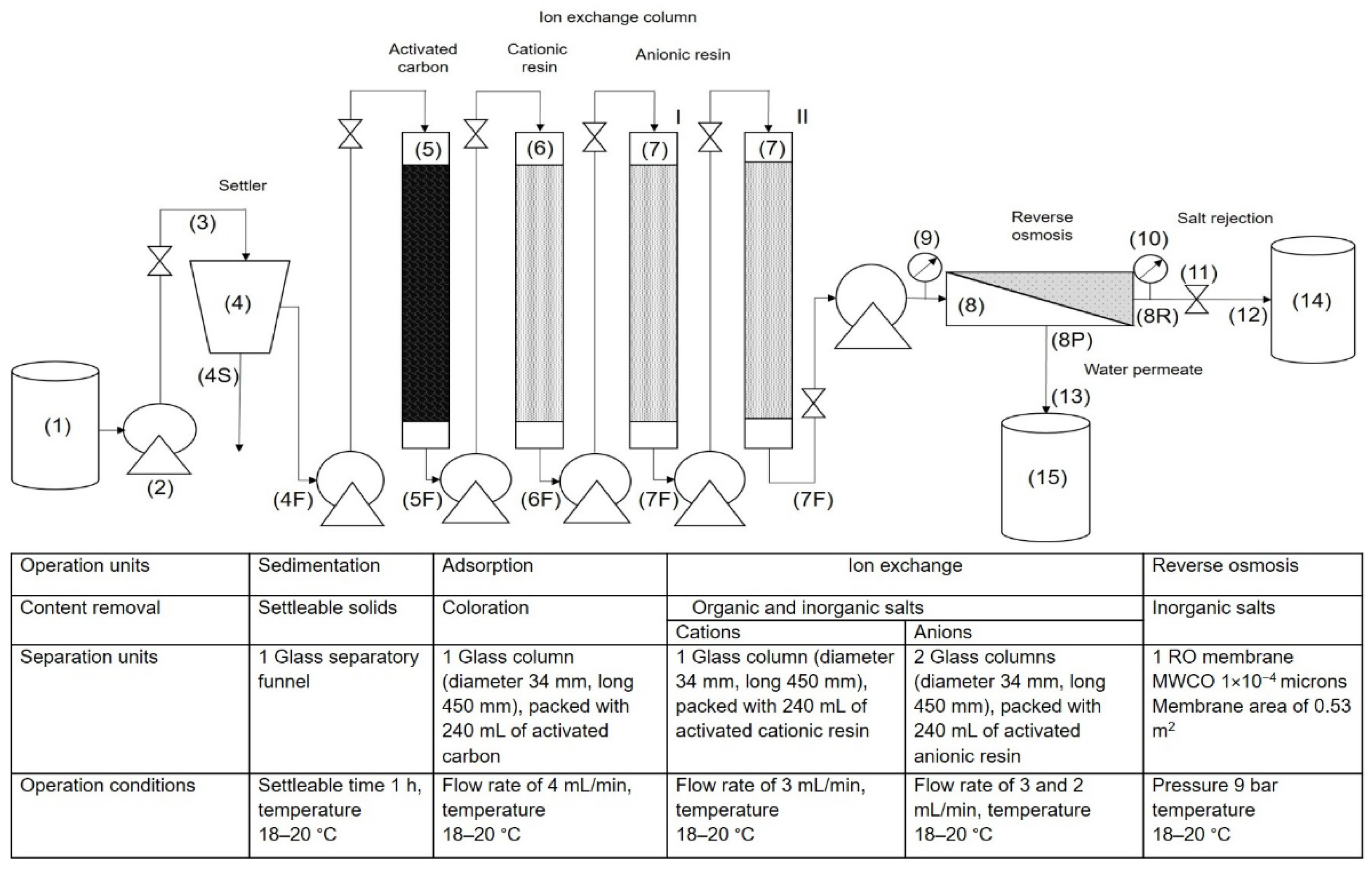 Membranes 12 00742 g003