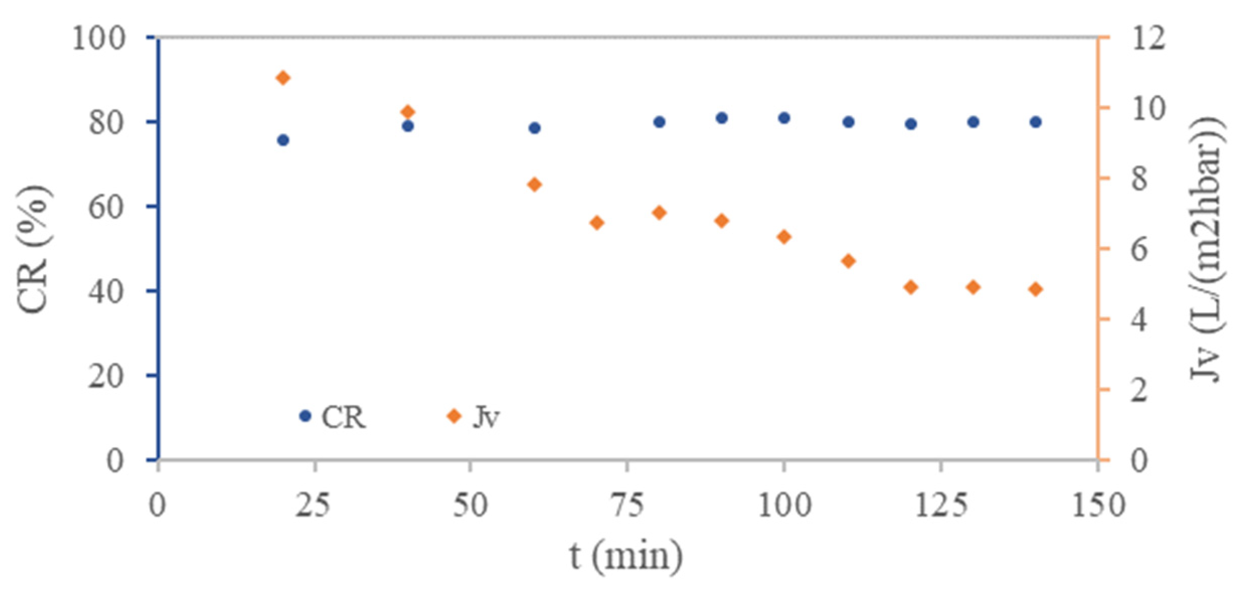 Membranes 12 00746 g003 550