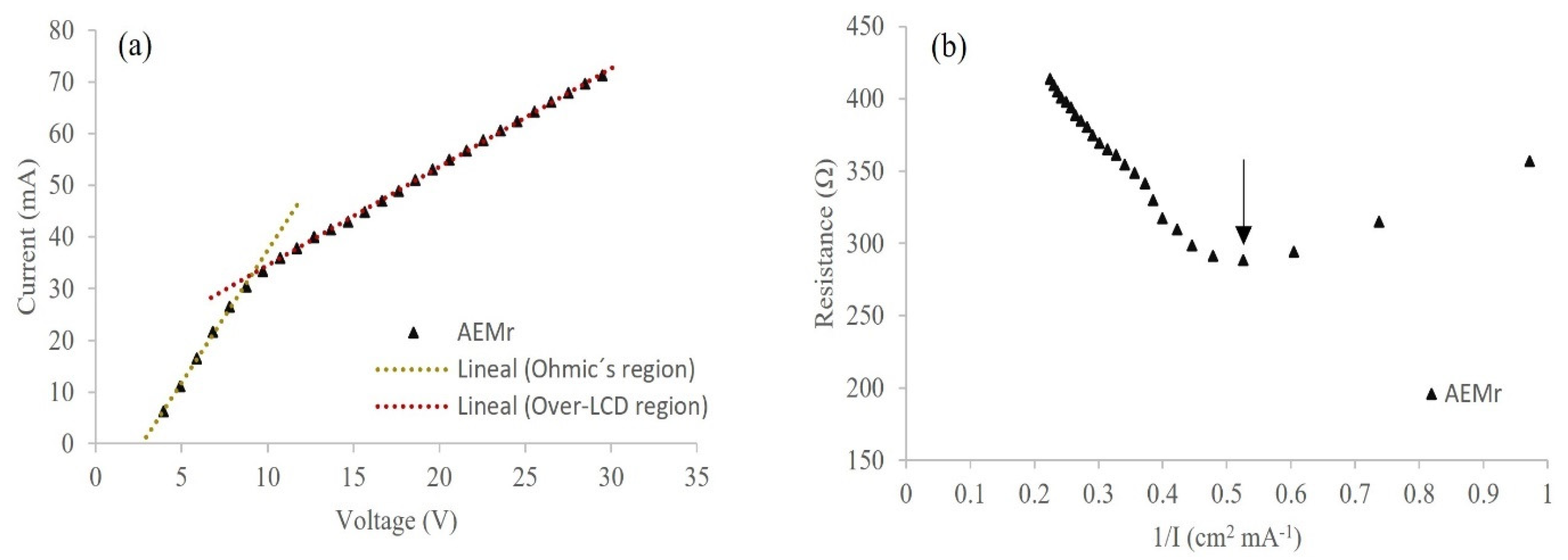 Membranes 12 00746 g004 550