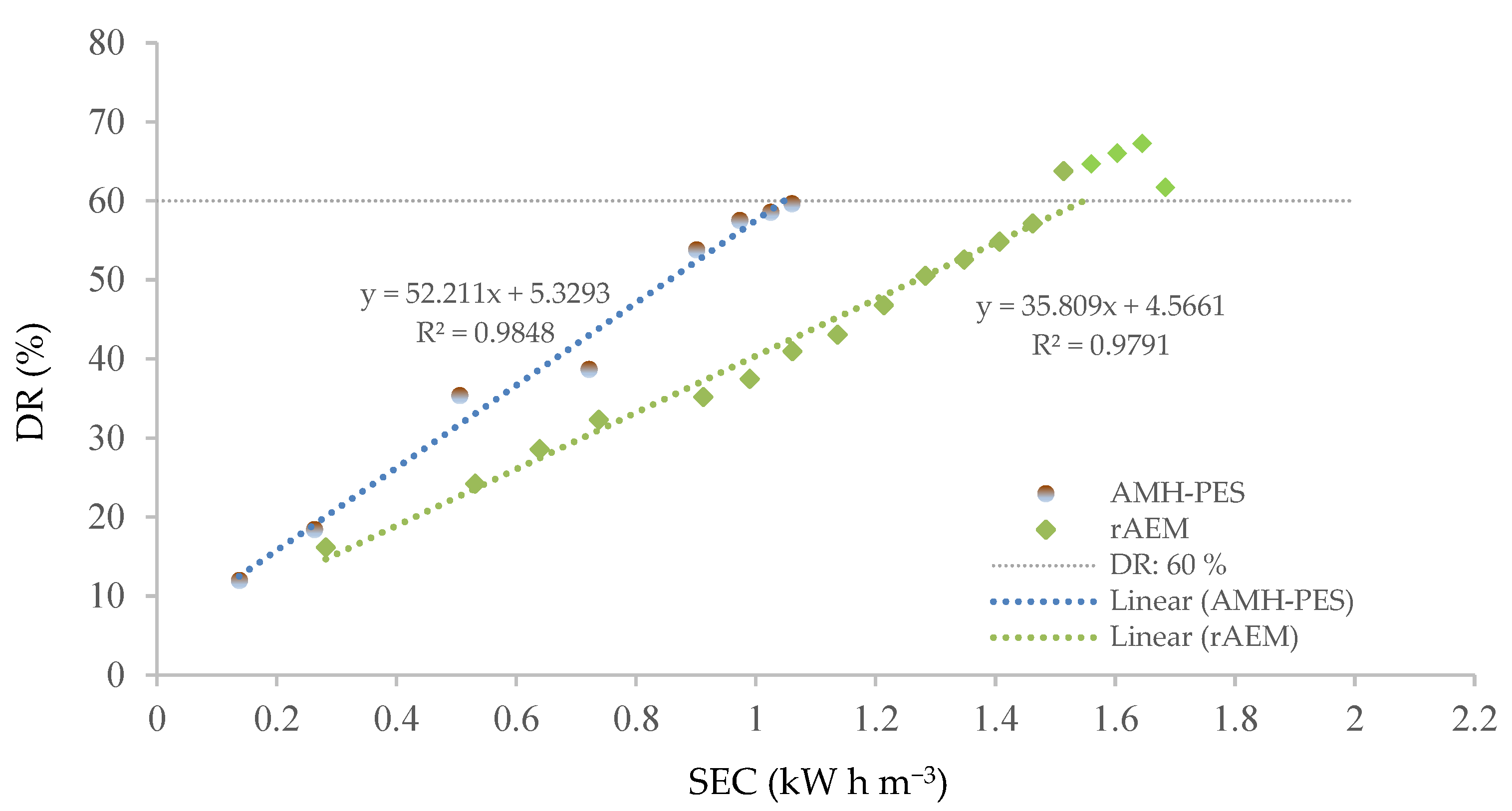 Membranes 12 00746 g005 550