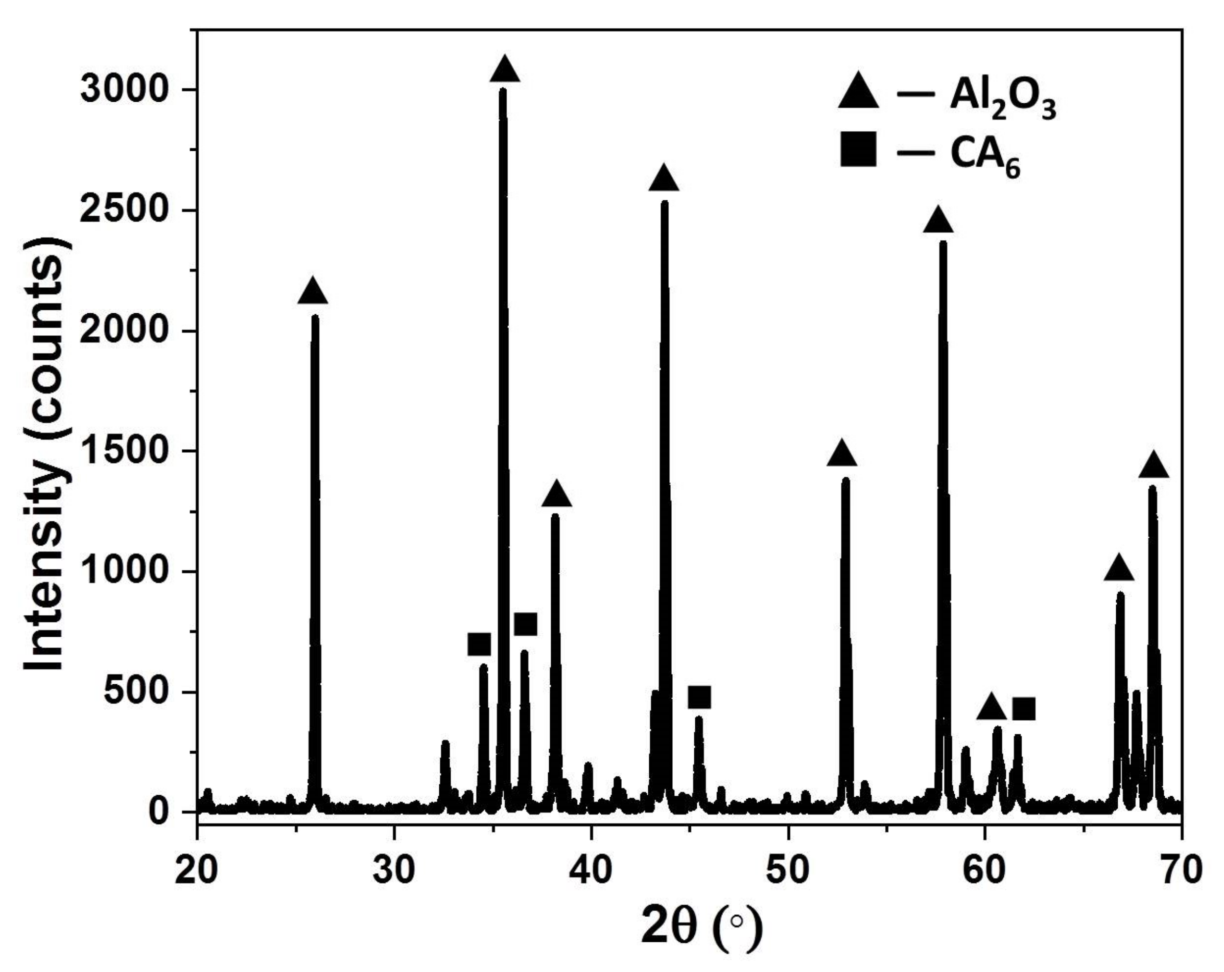 Membranes 12 00747 g001 550