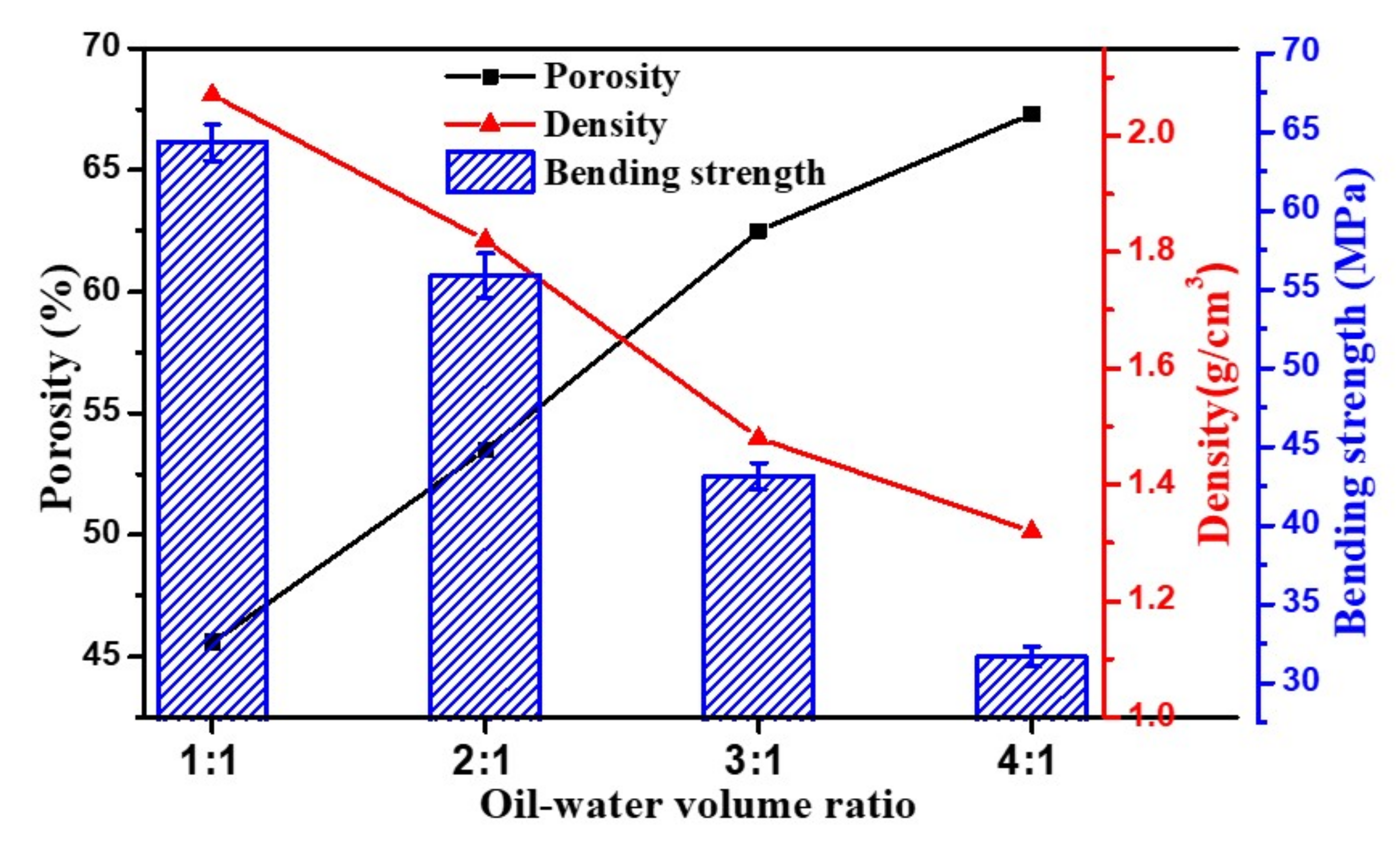 Membranes 12 00747 g003 550