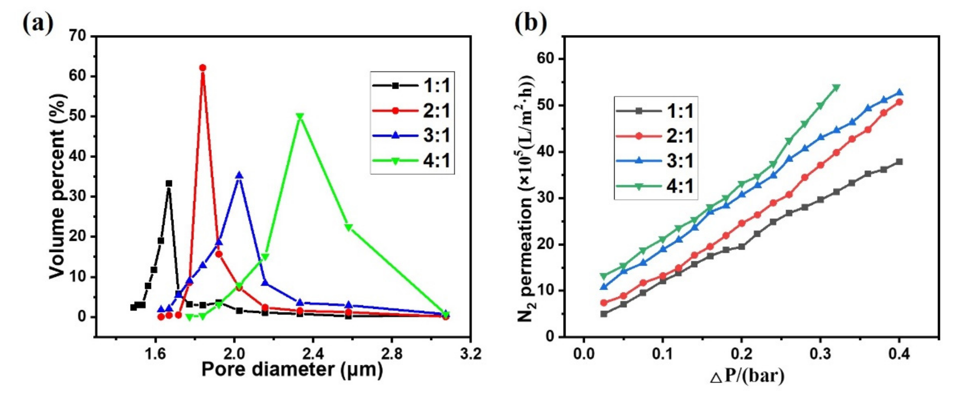 Membranes 12 00747 g004 550