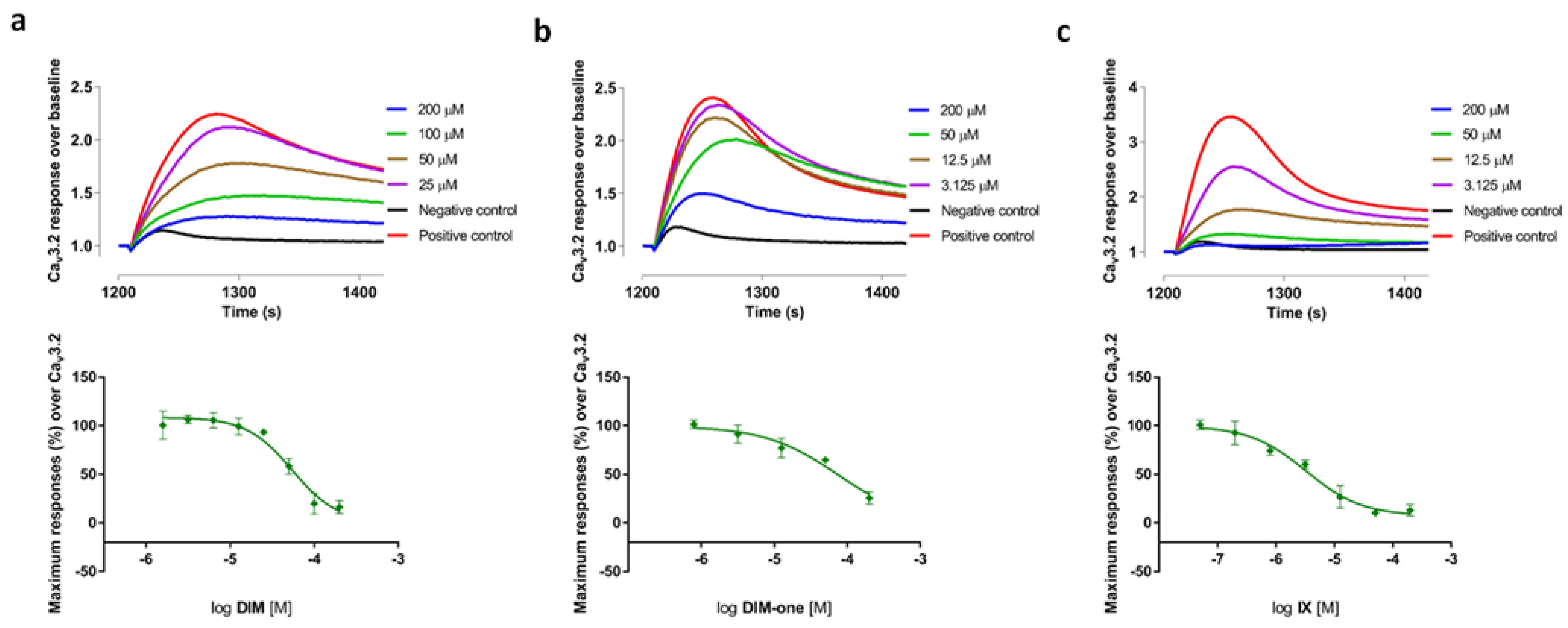 Membranes 12 00749 g002 550