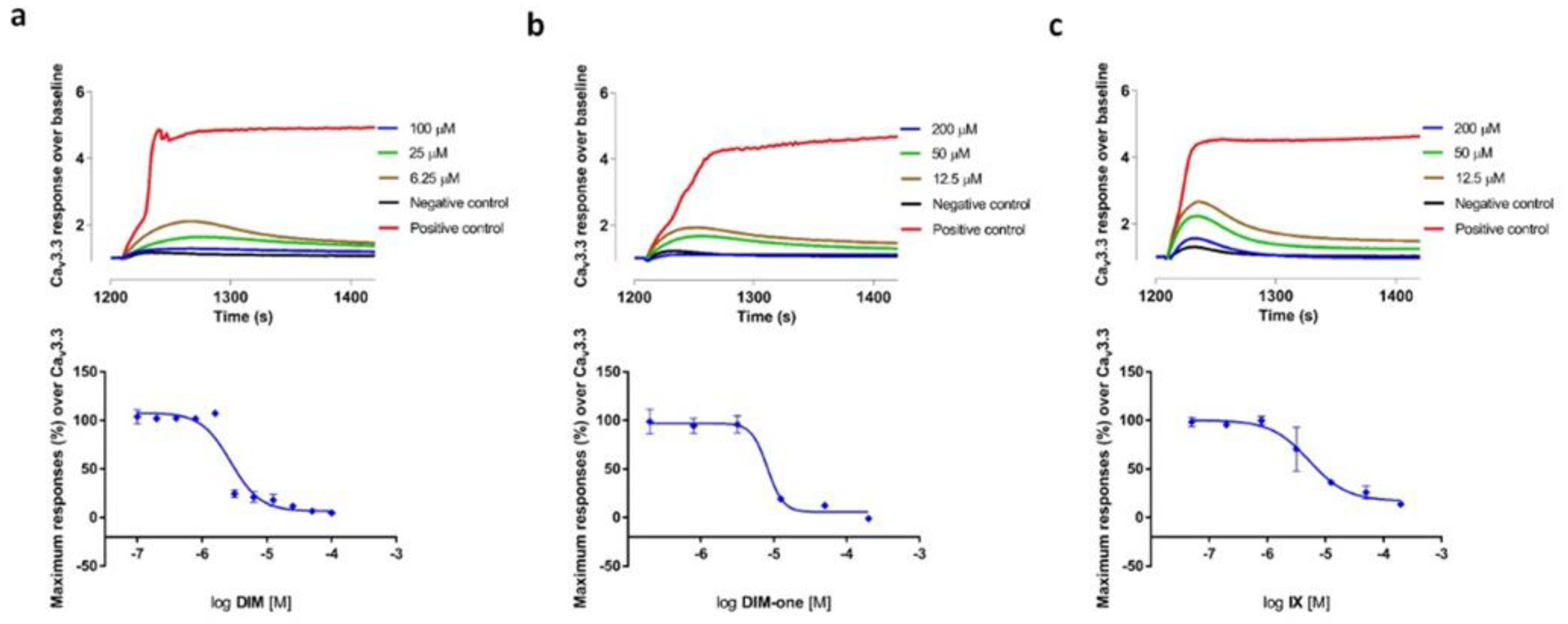 Membranes 12 00749 g003 550
