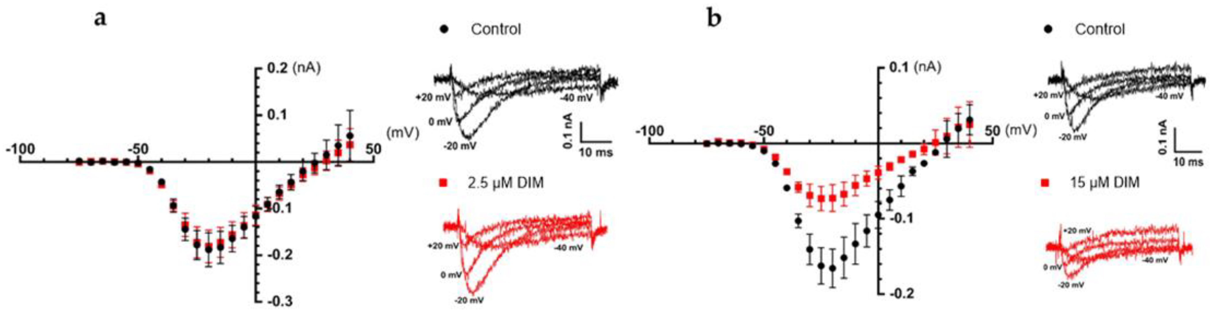 Membranes 12 00749 g007 550