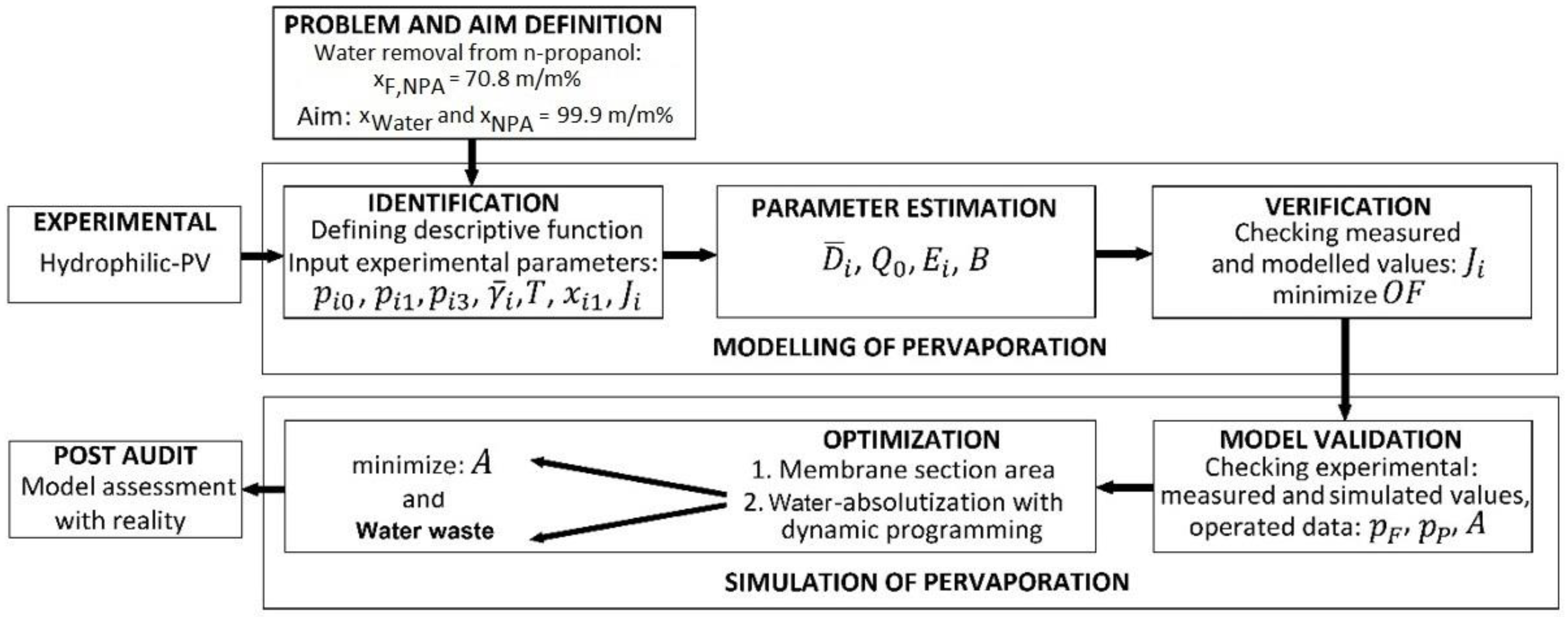 Membranes 12 00750 g001 550