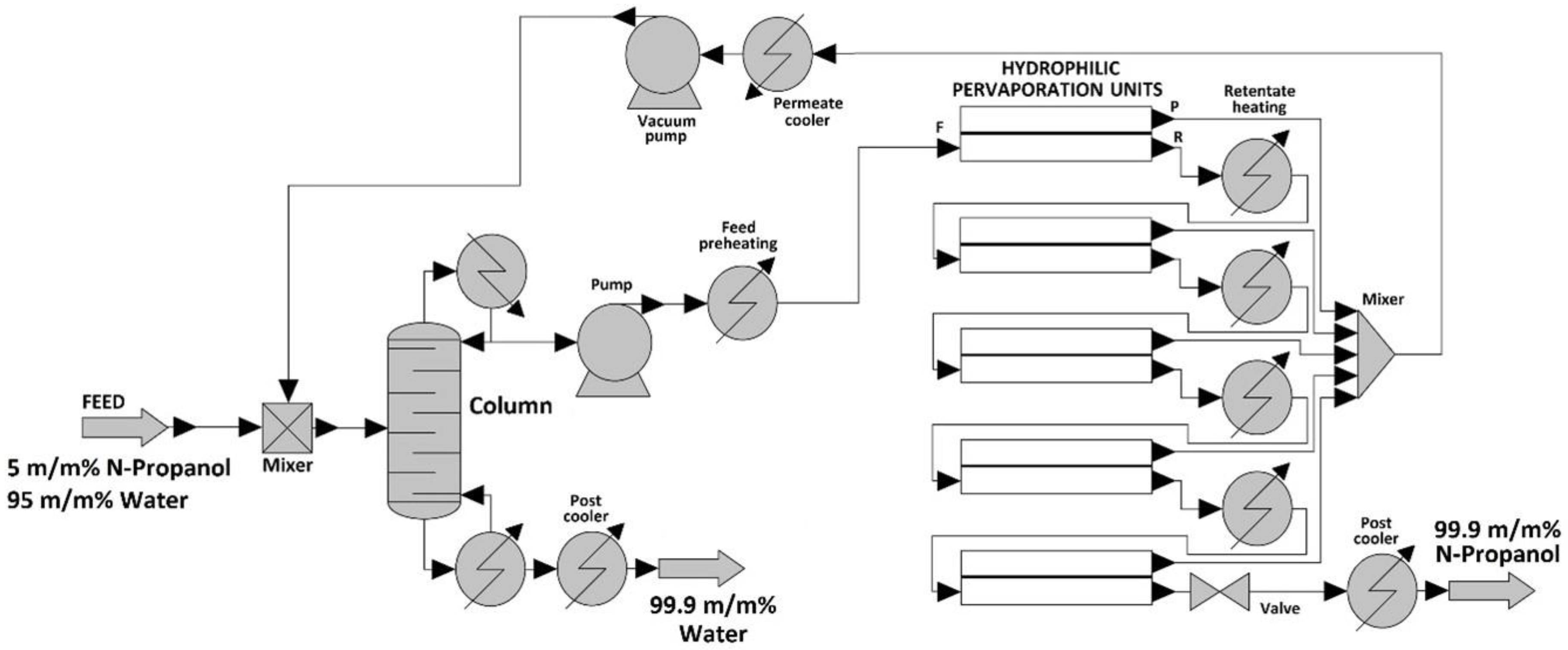 Membranes 12 00750 g003 550