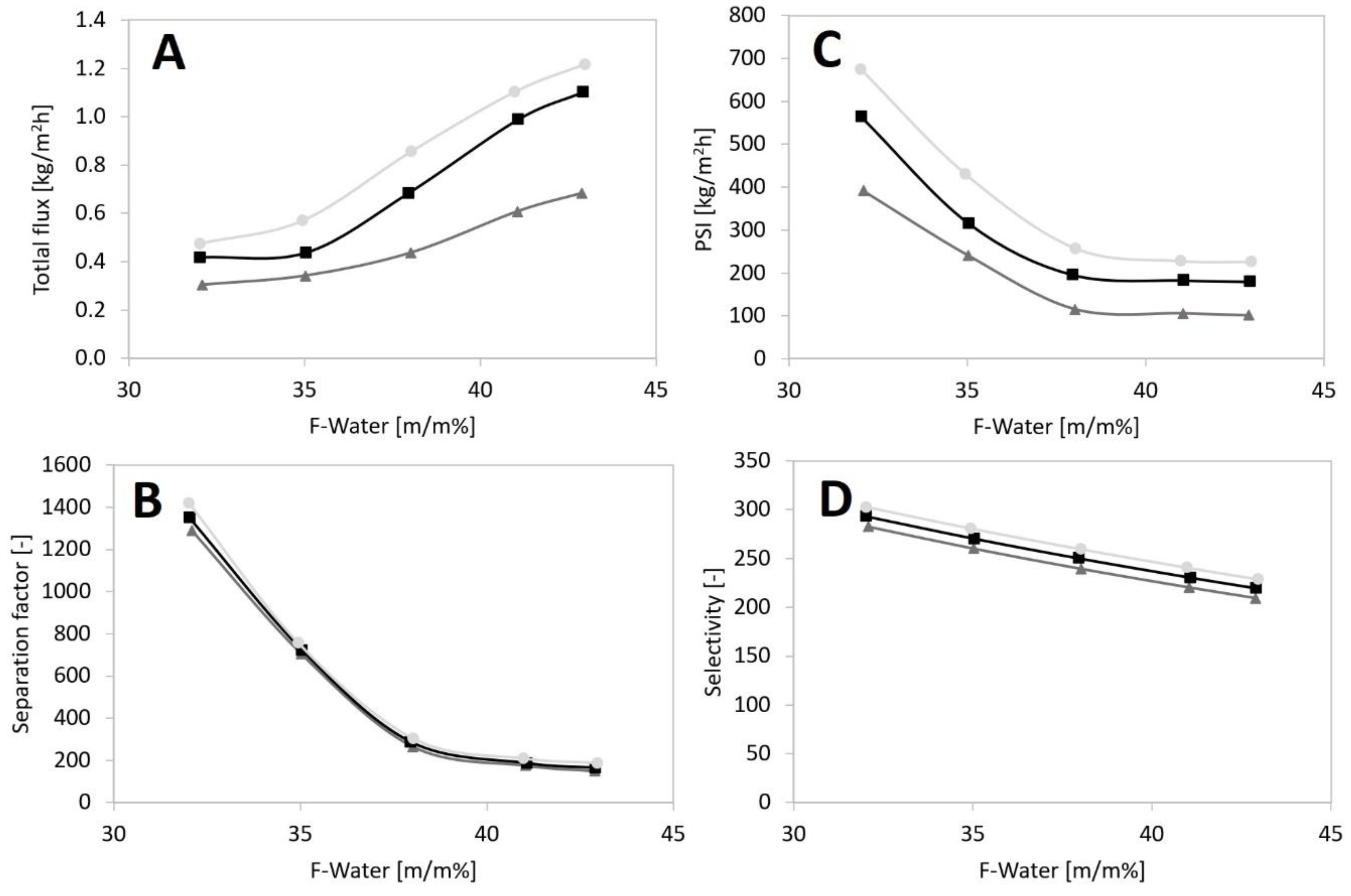 Membranes 12 00750 g004 550