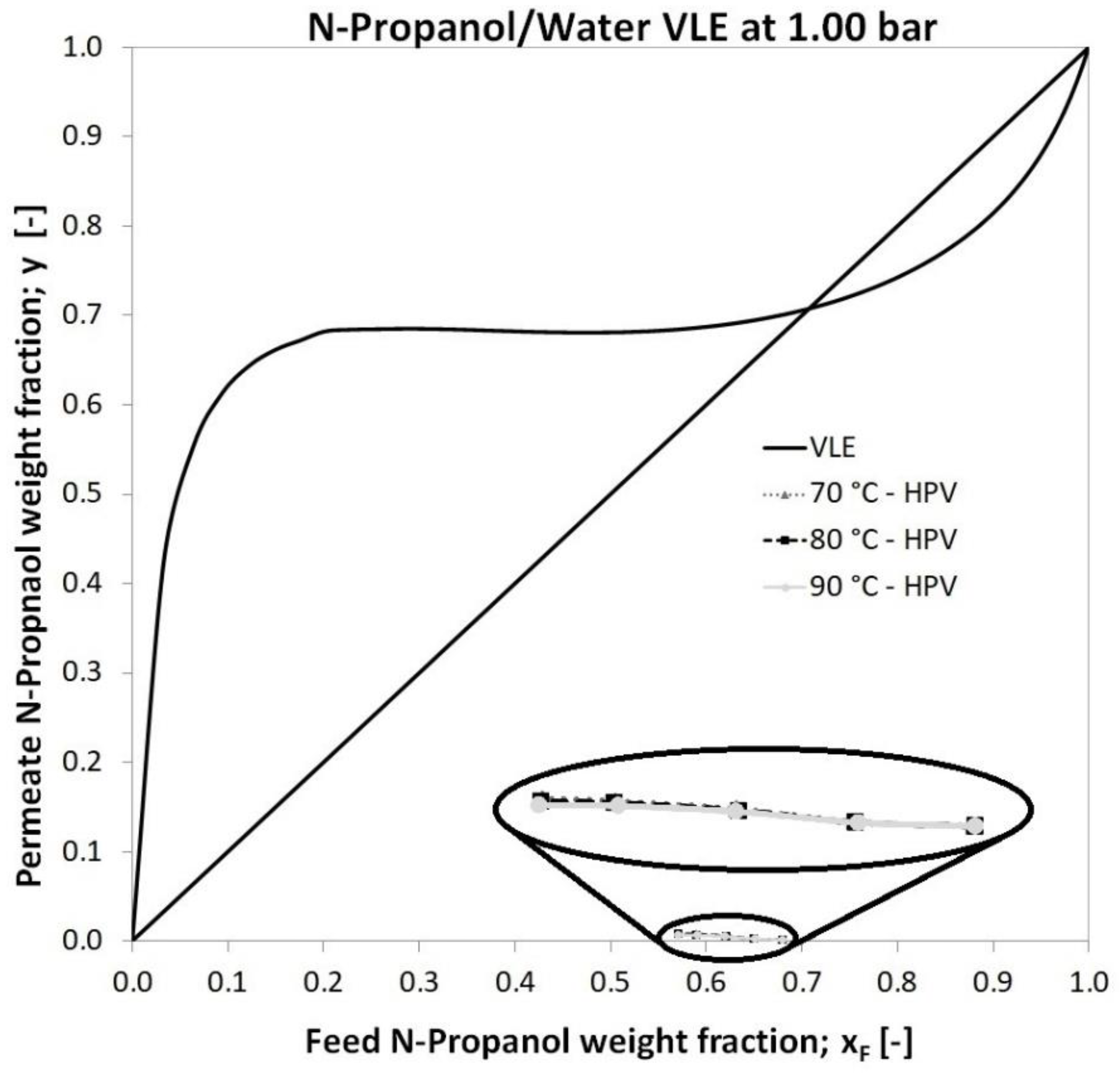 Membranes 12 00750 g005 550