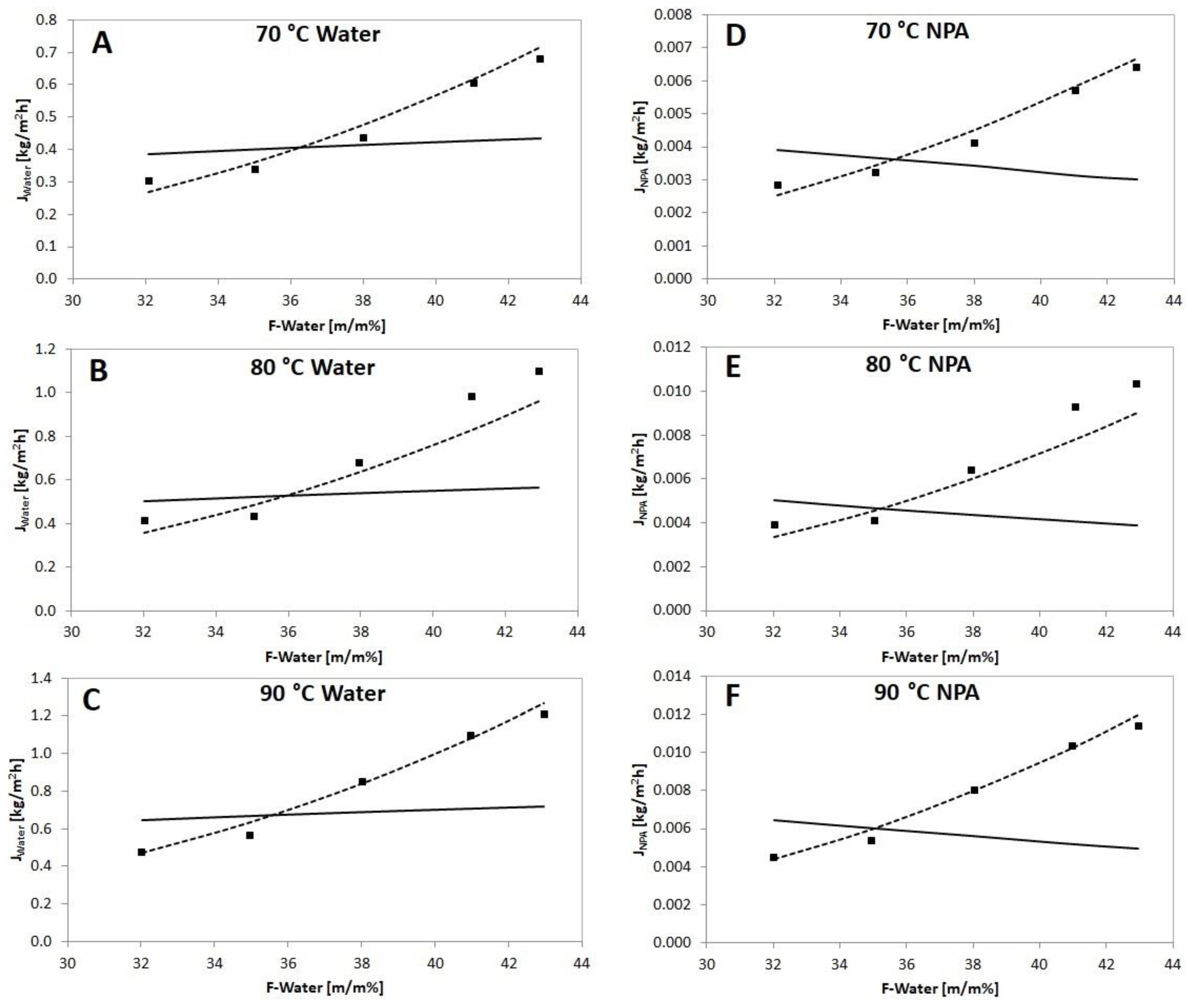 Membranes 12 00750 g006 550